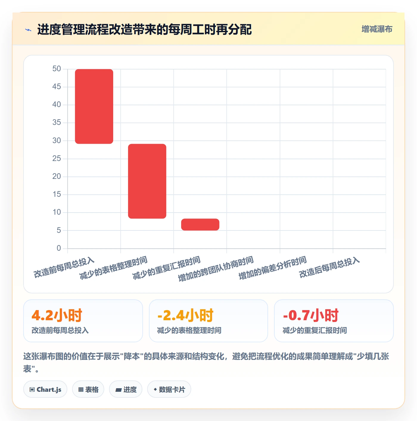 进度更新流程与规范：项目负责人进度管理流程优化关键指标