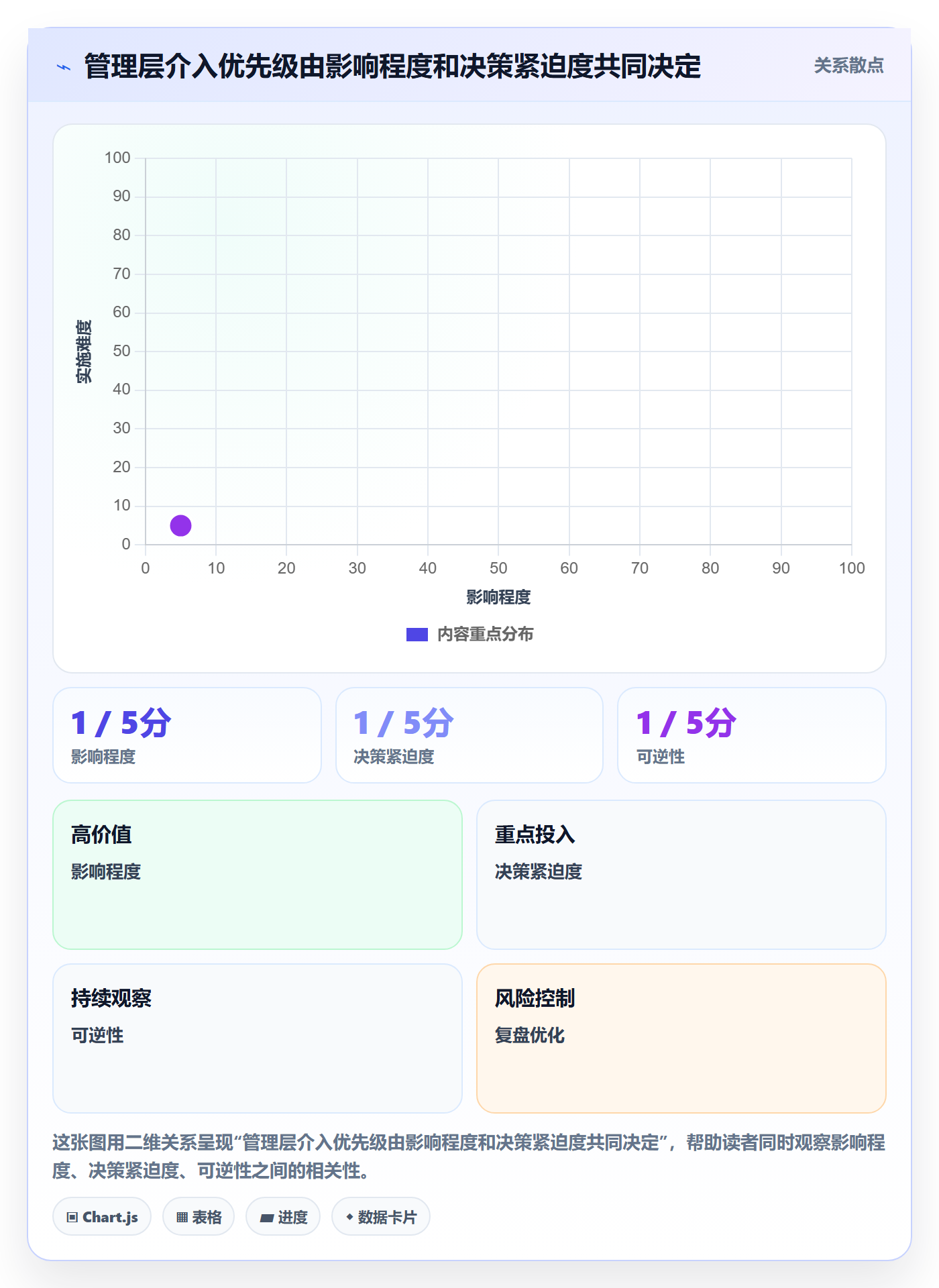 追踪实操方法:管理层提升进度跟踪效率的最佳实践方法与模板