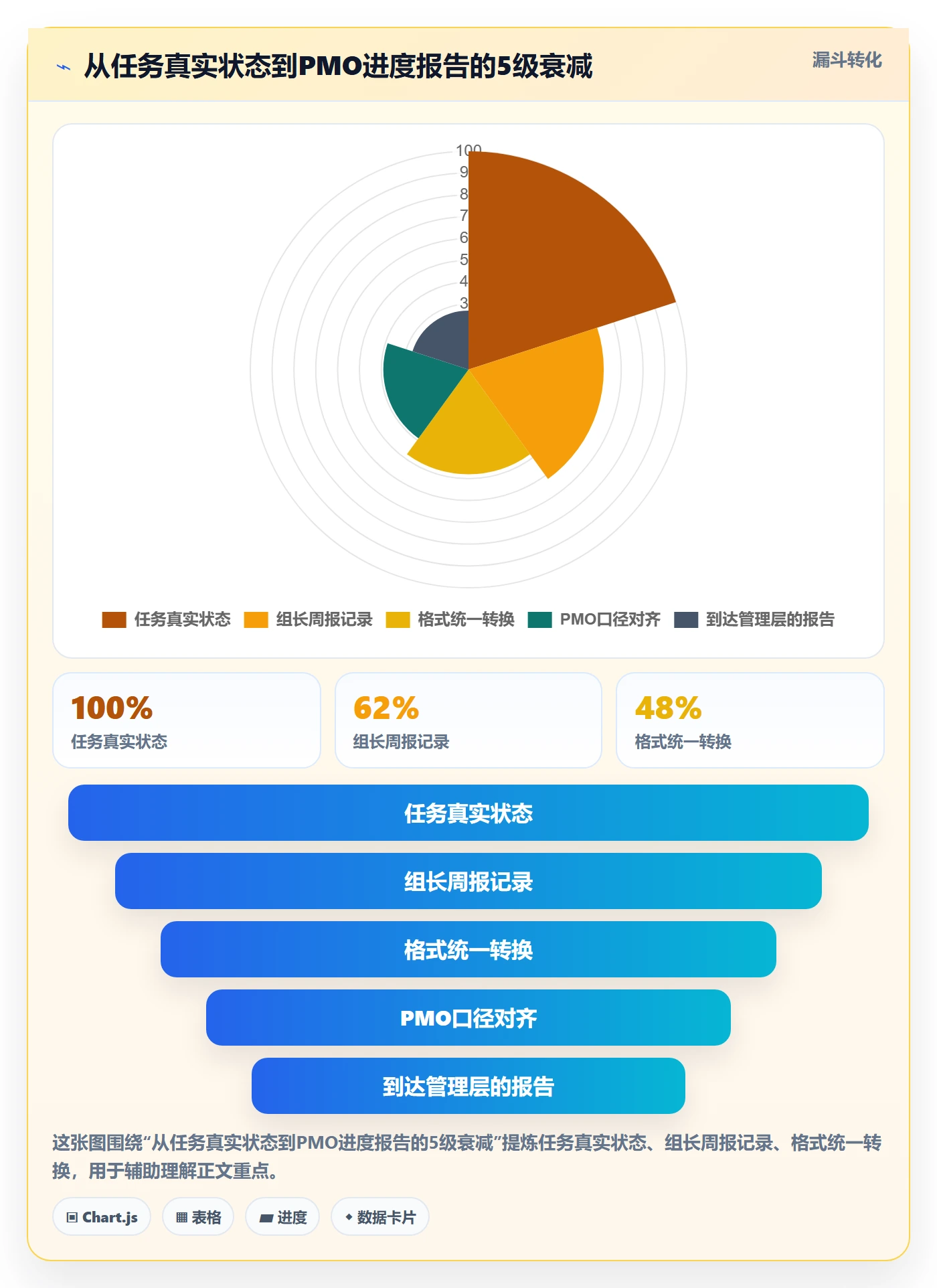 项目进度最佳实践:PMO进度管理效率提升,常见问题
