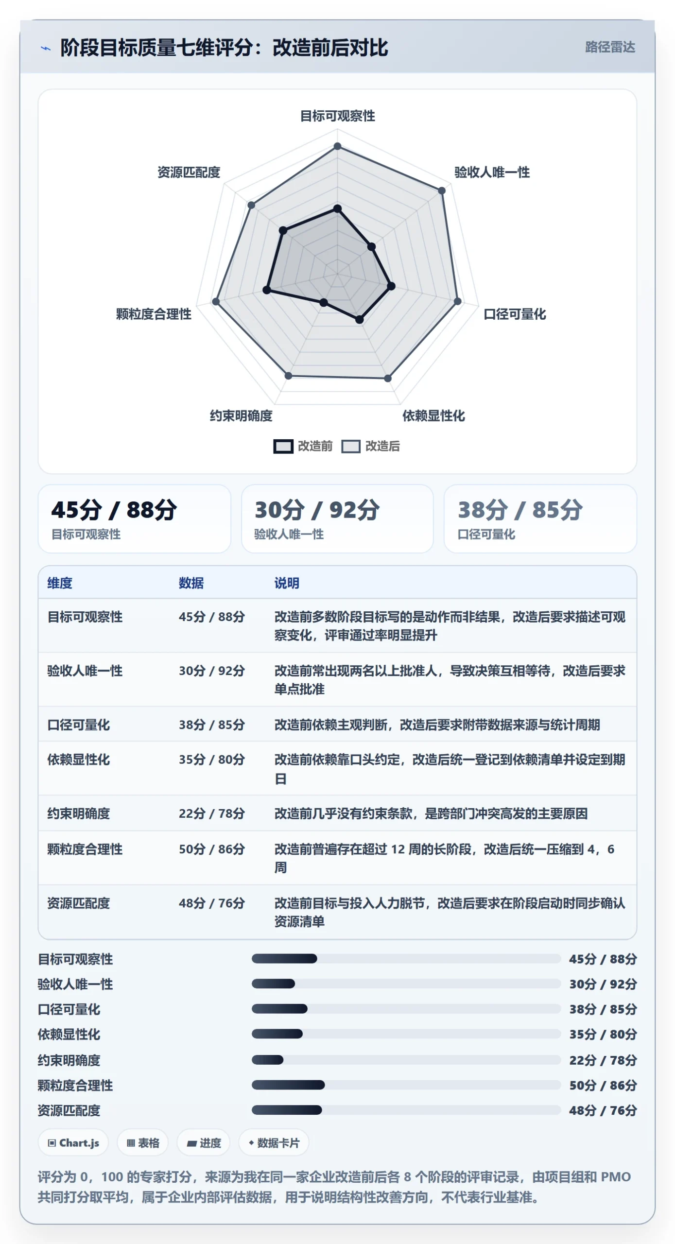 阶段目标管理指南:跨部门团队如何做好项目目标,效率提升全流程