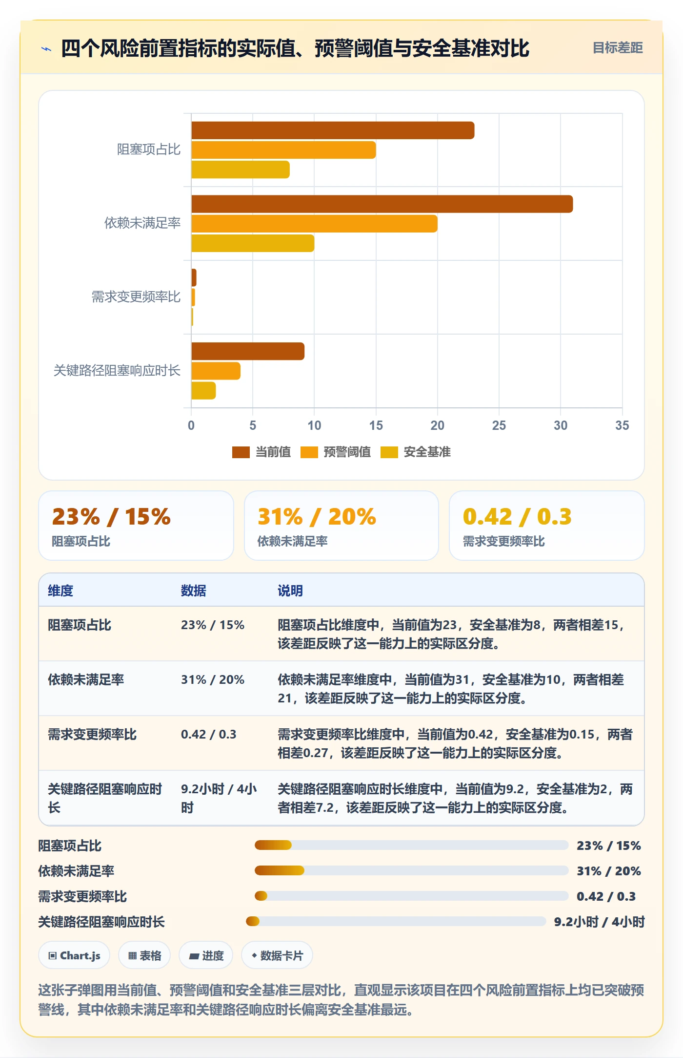 跟踪流程与规范:项目经理进度跟踪风险控制关键指标
