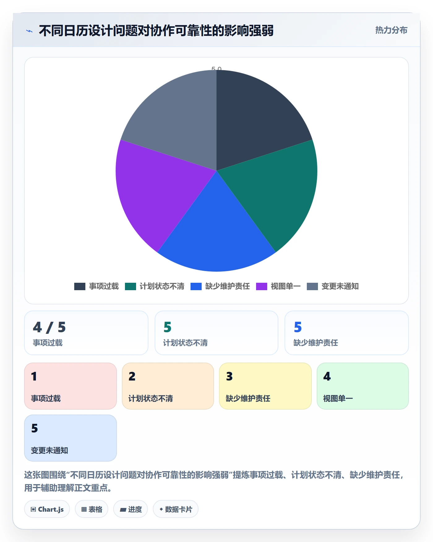 计划安排落地方案:研发团队开展日历视图的入门指南案例解析