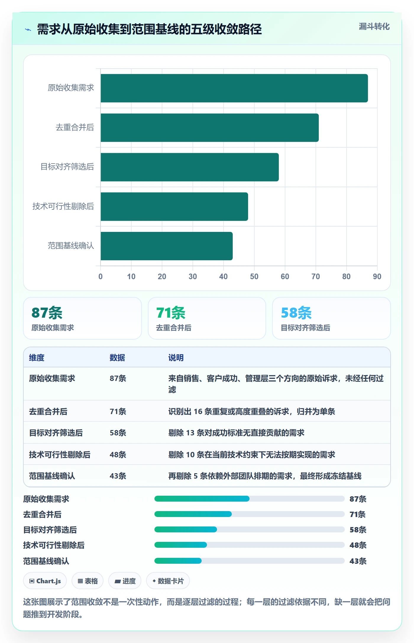 范围定义怎么做?研发团队最佳实践:项目范围从0到1