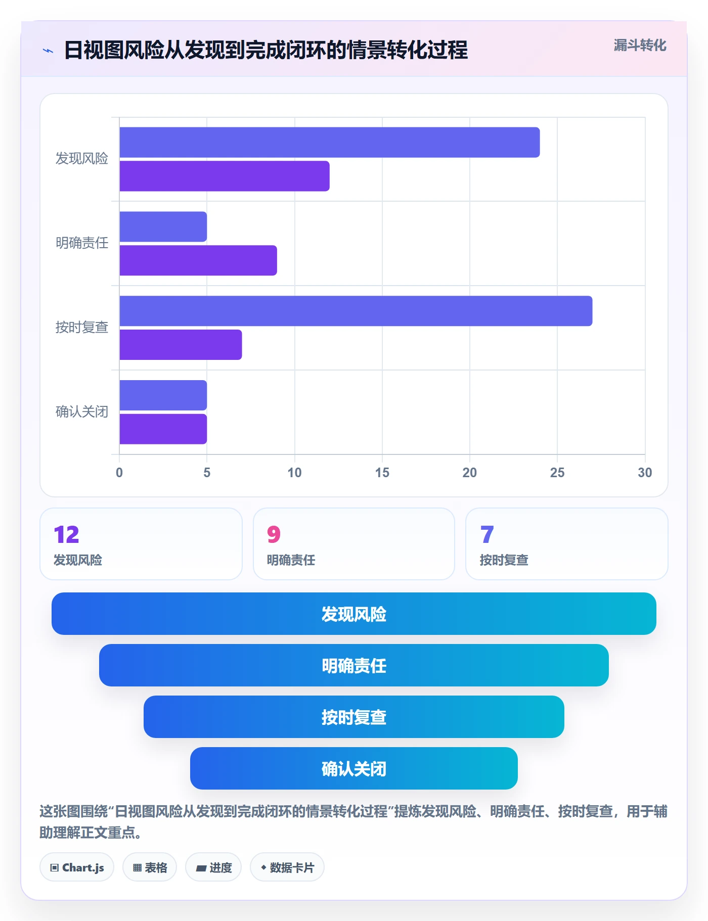 日视图实操方法:项目成员提升日历视图效率的风险控制方法与模板