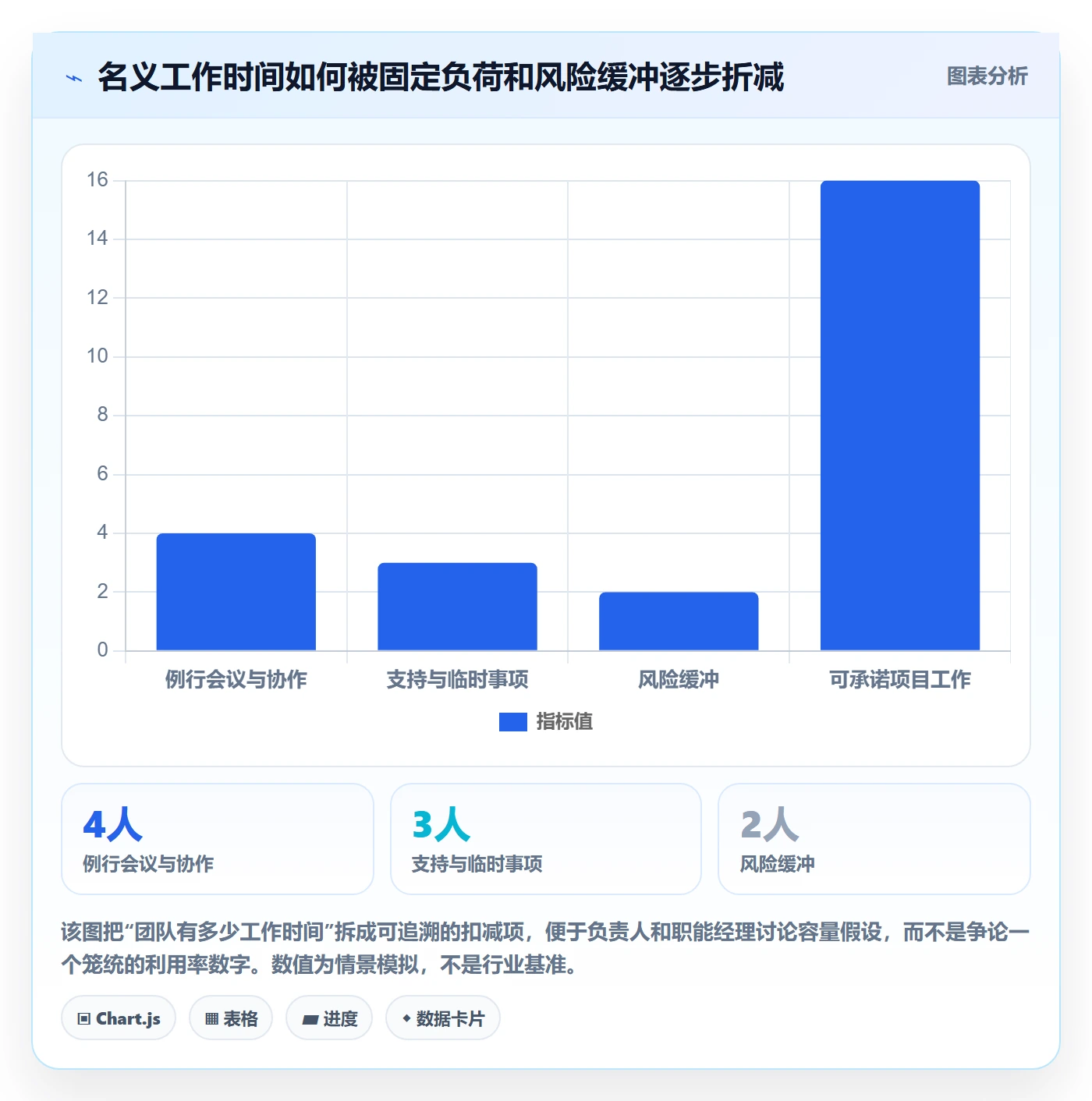 角色最佳实践：项目负责人资源管理实操方法，常见问题