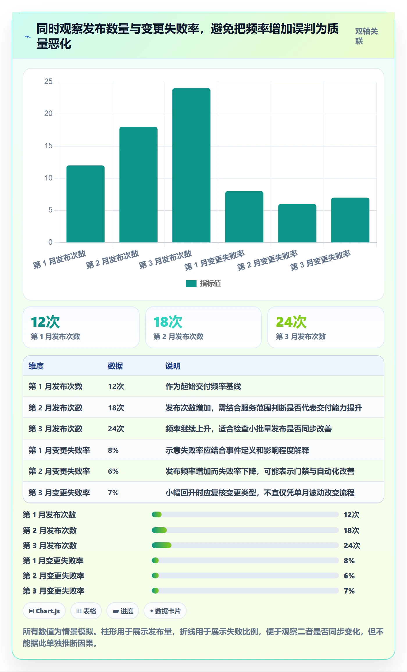 Release怎么做?项目成员风险控制:版本管理从0到1