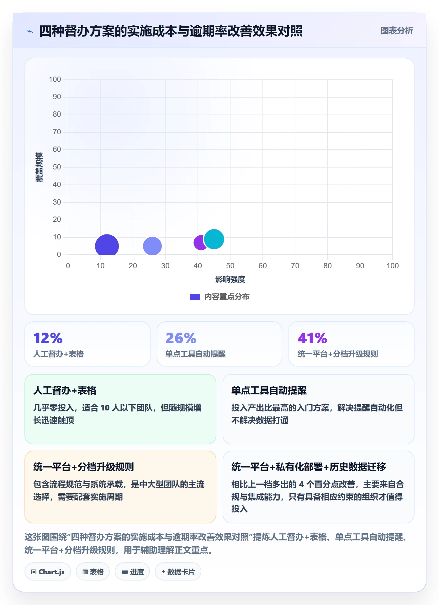 任务提醒督办教程：项目经理实操方法，避坑指南