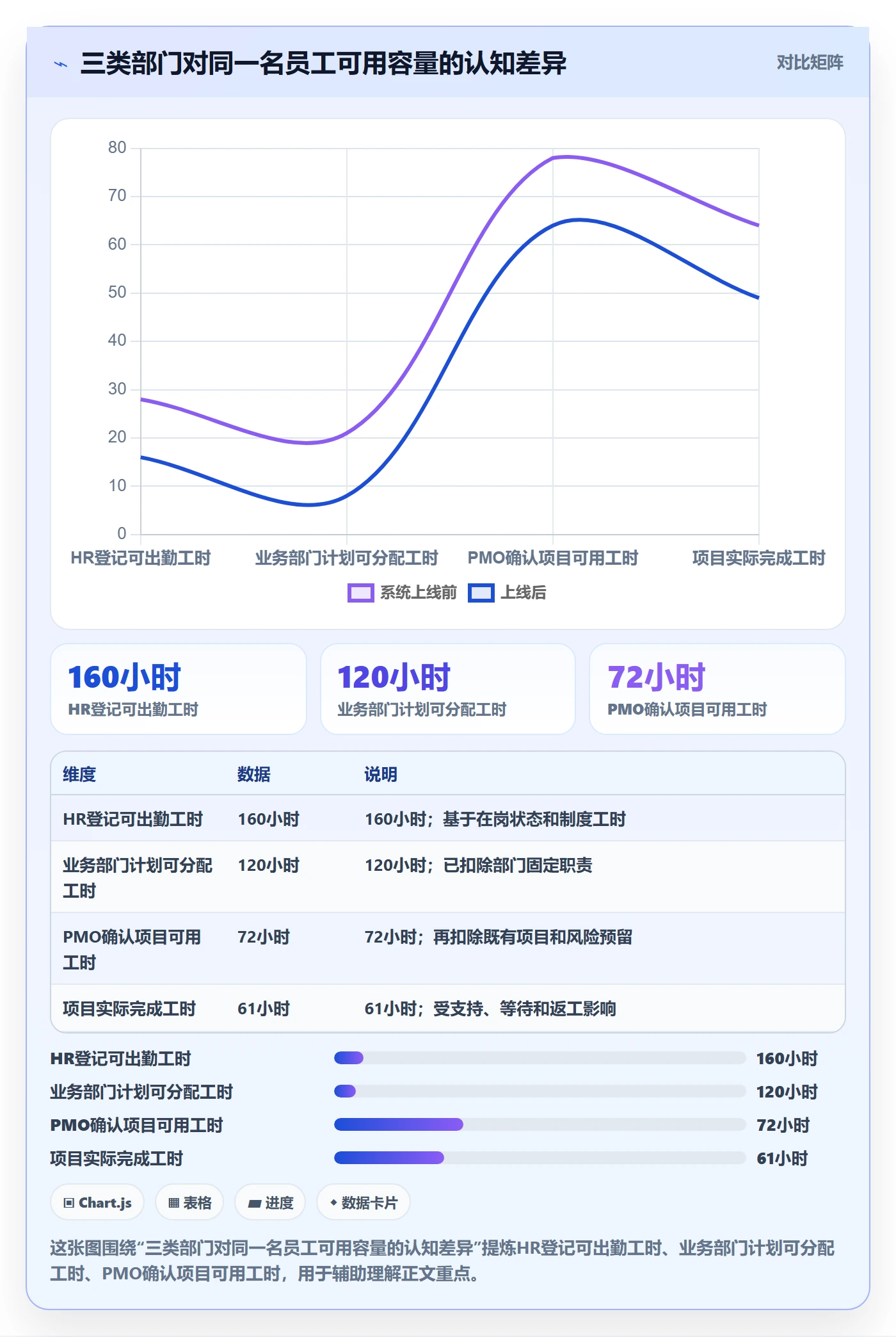 人力资源计划可用工时全流程:PMO协同管理与一文讲清