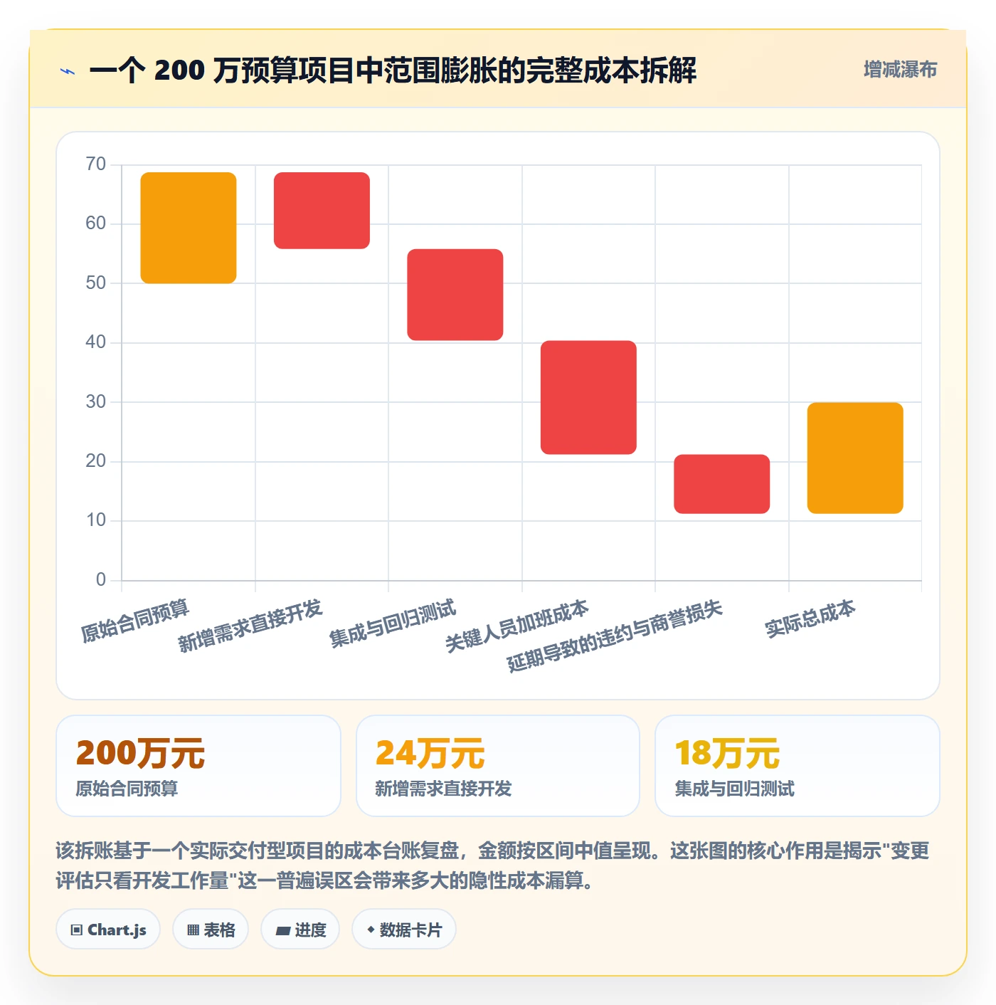项目范围范围边界教程:企业管理者落地方案,避坑指南