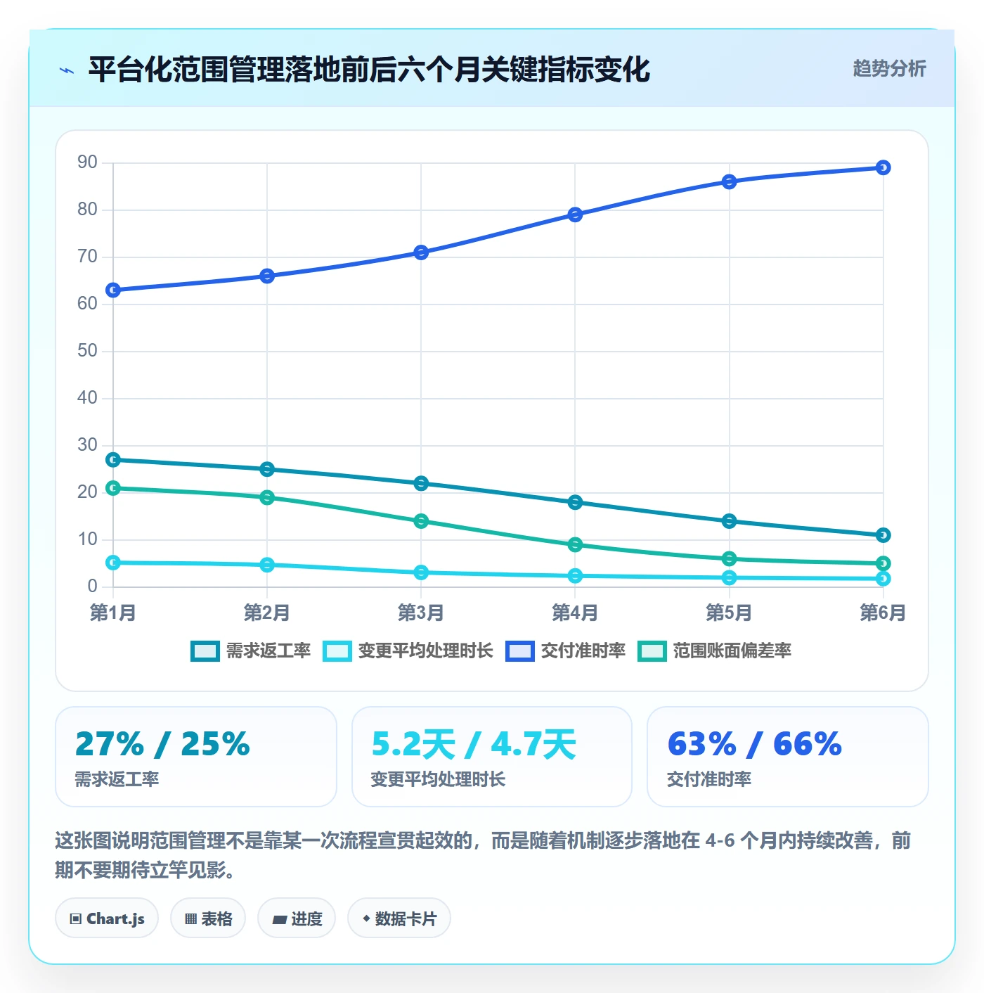 交付范围实操方法：产品经理提升项目范围效率的流程优化方法与模板