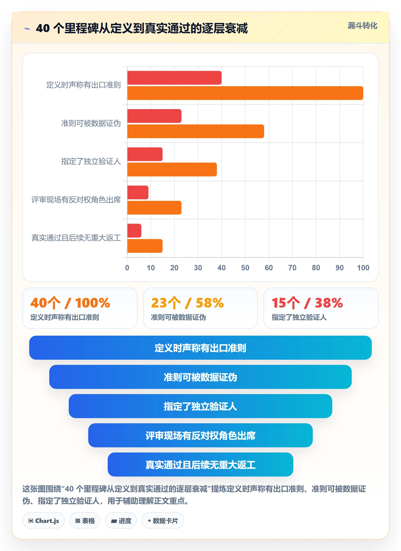 里程碑如何做好里程碑?管理层最佳实践与操作步骤