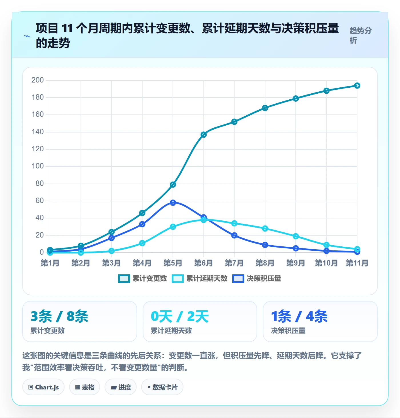 Scope实操方法:项目负责人提升项目范围效率的协同管理方法与模板
