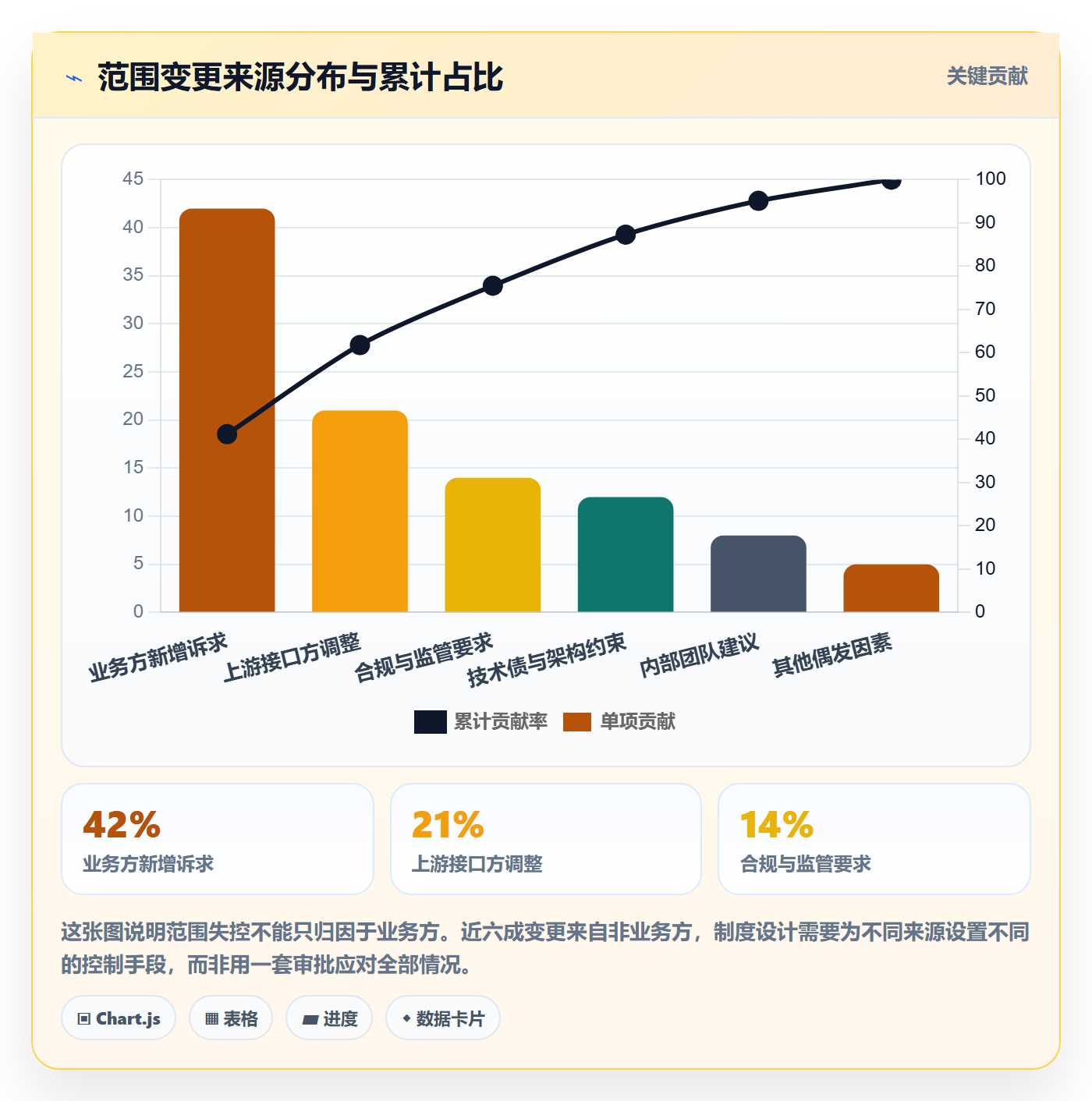 Scope管理指南：企业管理者如何做好项目范围，制度设计全流程