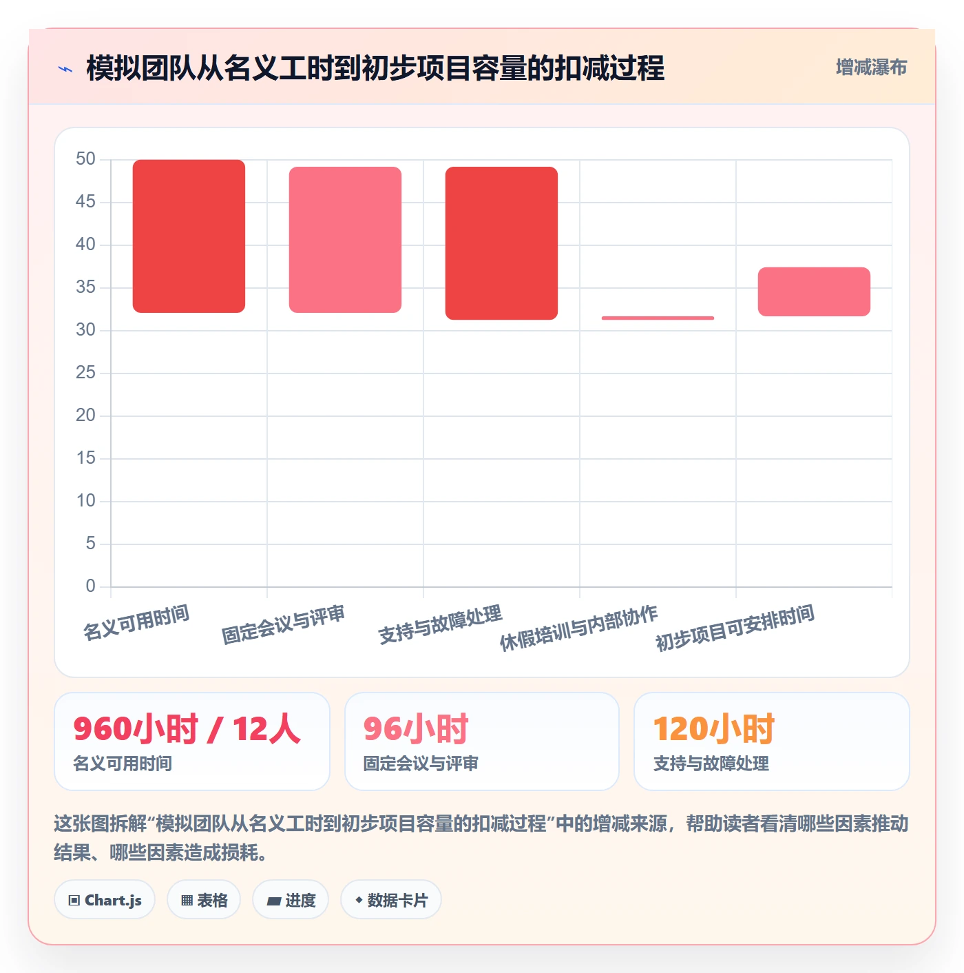 工时管理计划工时教程:企业管理者实操方法,避坑指南