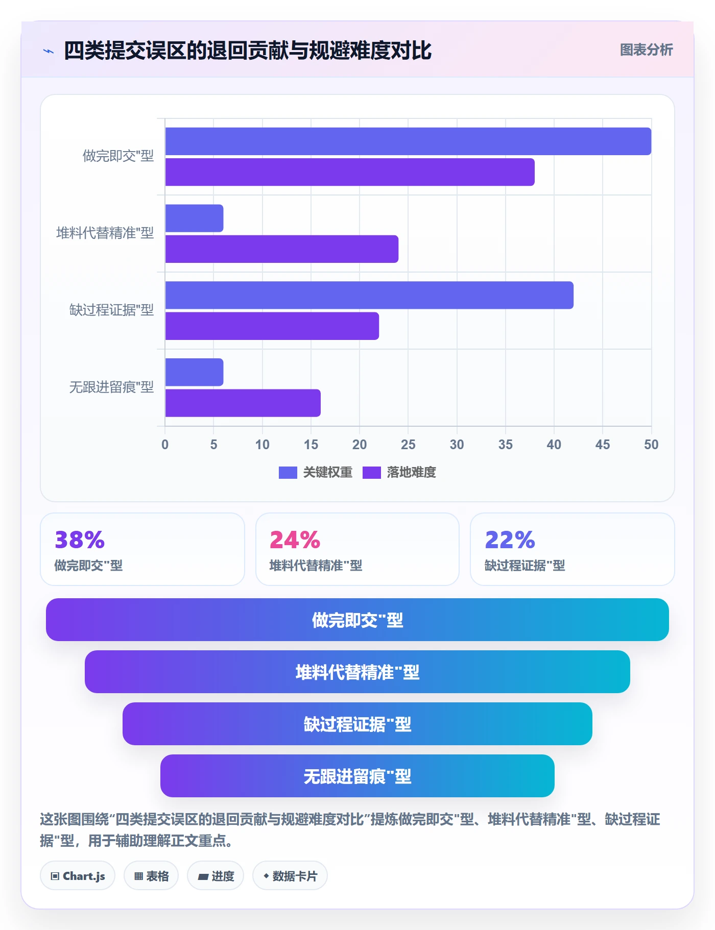 提交怎么做?项目成员数据分析:任务验收从0到1