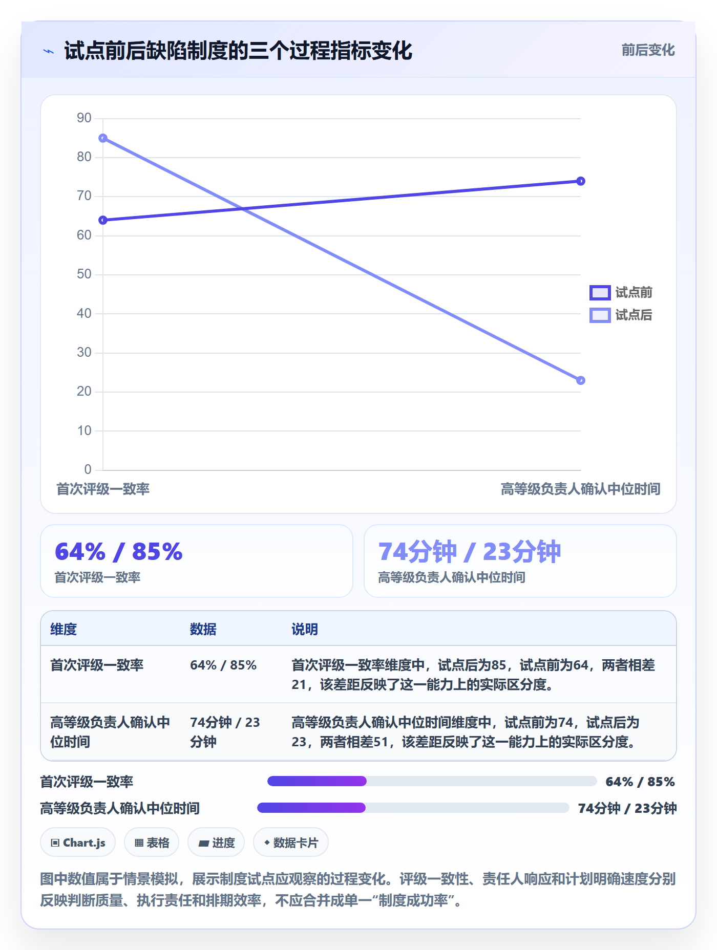 严重程度怎么做?项目负责人制度设计:Bug / 缺陷从0到1