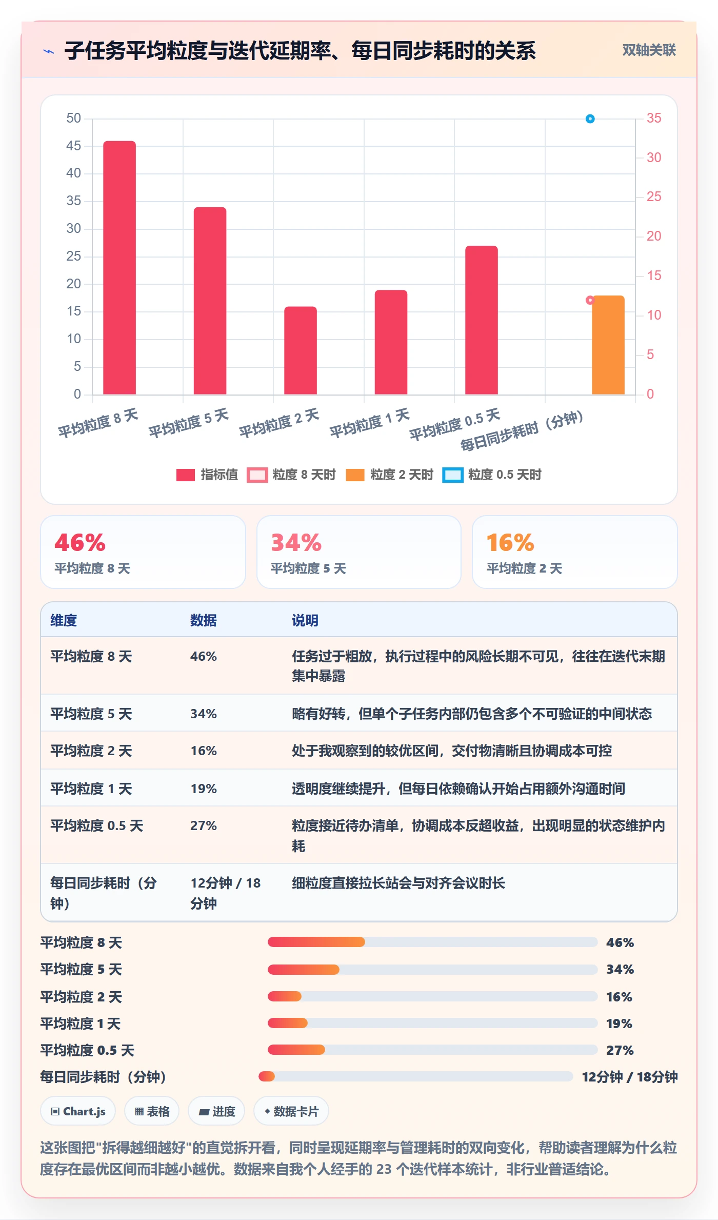 任务管理如何做好子任务？产品经理入门指南与操作步骤