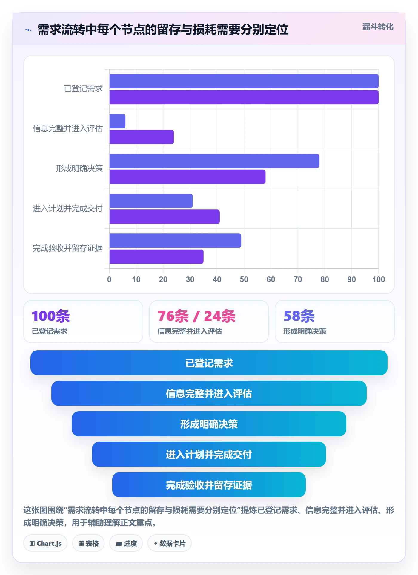 需求管理需求教程：实施团队效率提升，避坑指南