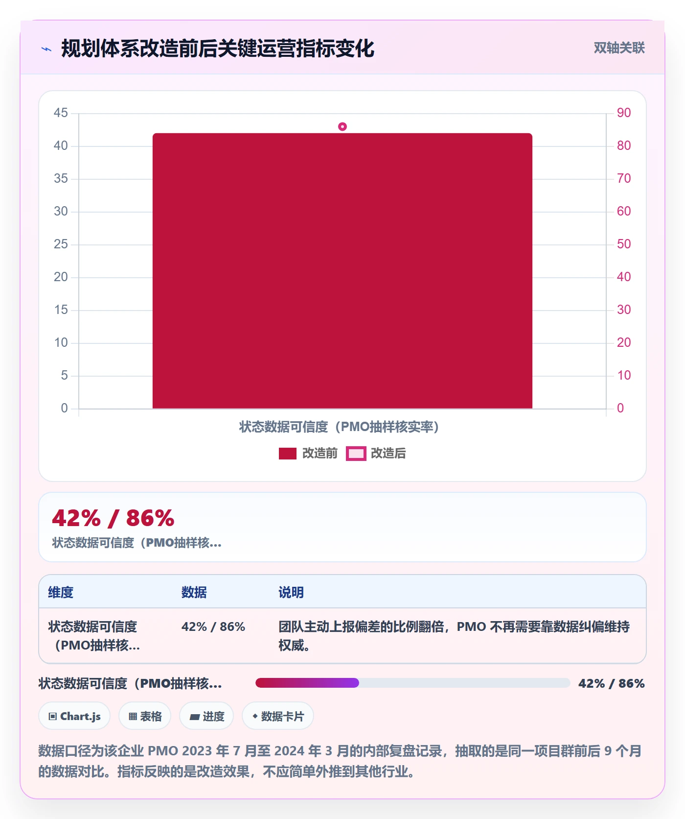 子计划怎么做?PMO效率提升:项目规划从0到1