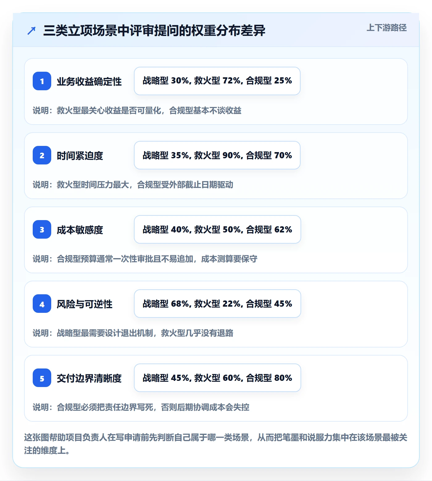 项目申请怎么做?项目负责人最佳实践:项目立项从0到1