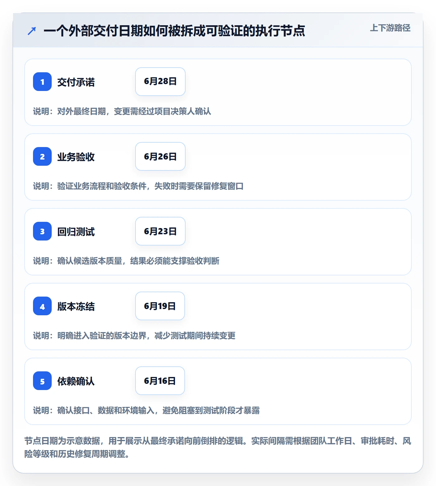 截止日期落地方案:项目经理开展日历视图的效率提升案例解析