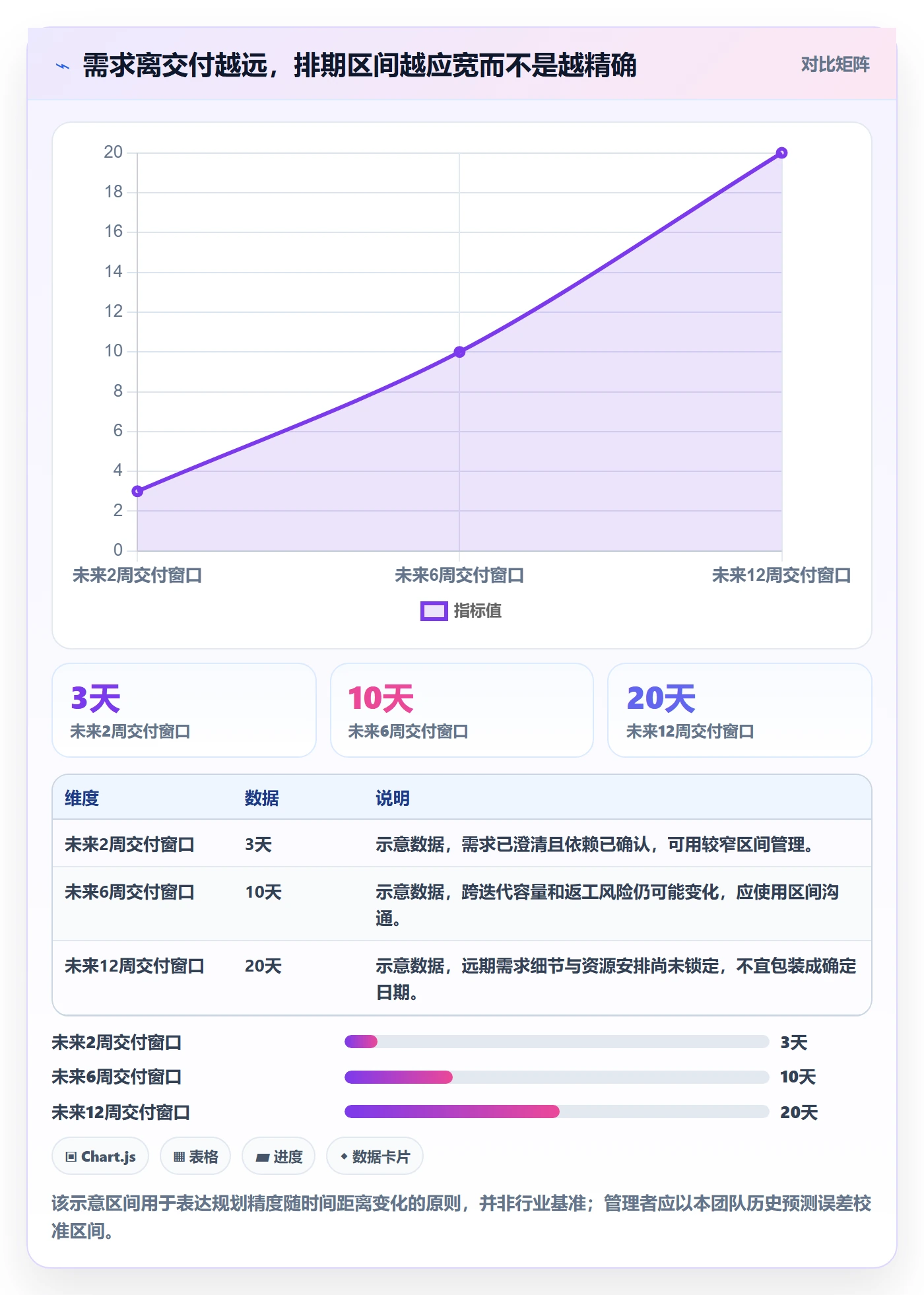 需求排期迭代规划教程：企业管理者数据分析，避坑指南
