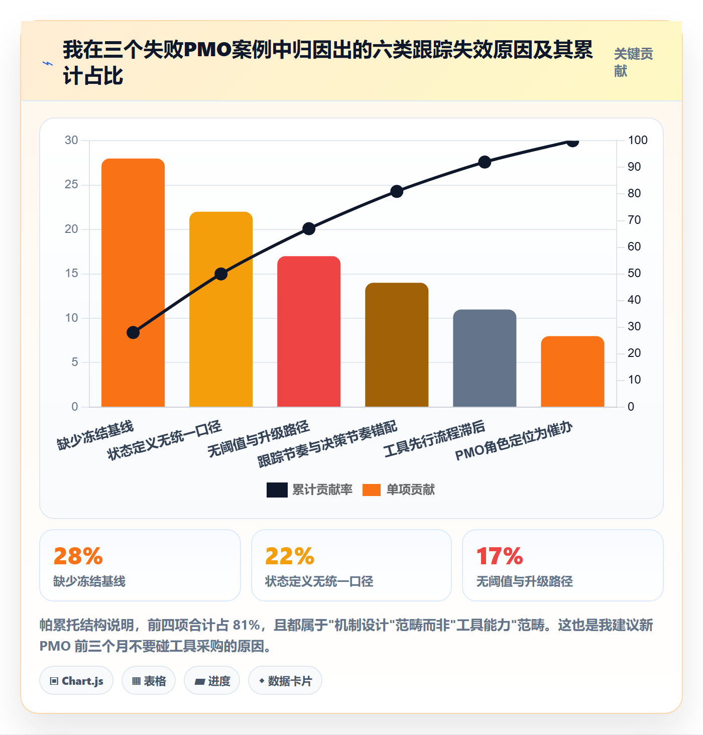 动态落地方案：PMO开展进度跟踪的入门指南案例解析