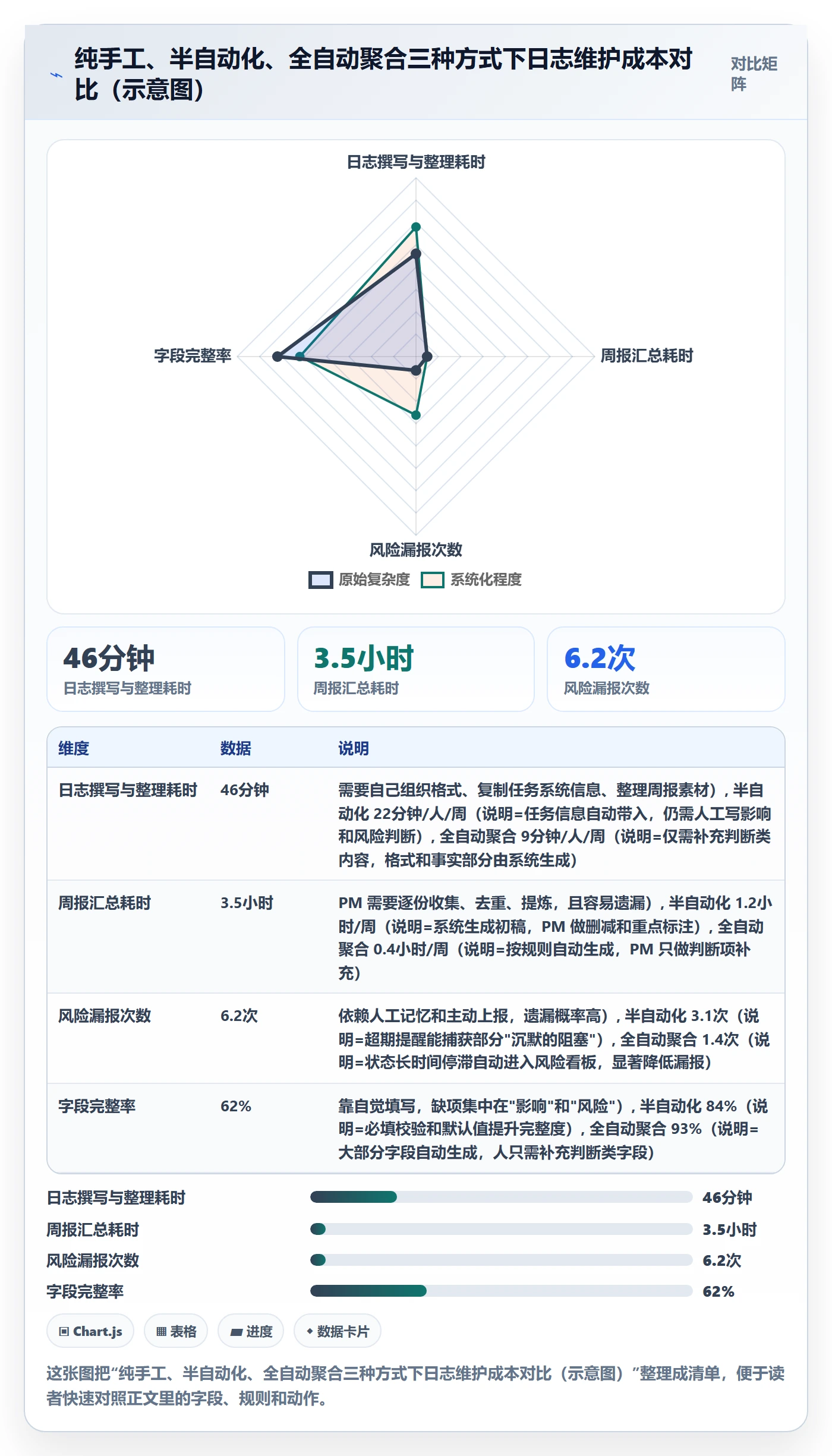 进度日志最佳实践：产品经理进度跟踪落地方案，常见问题
