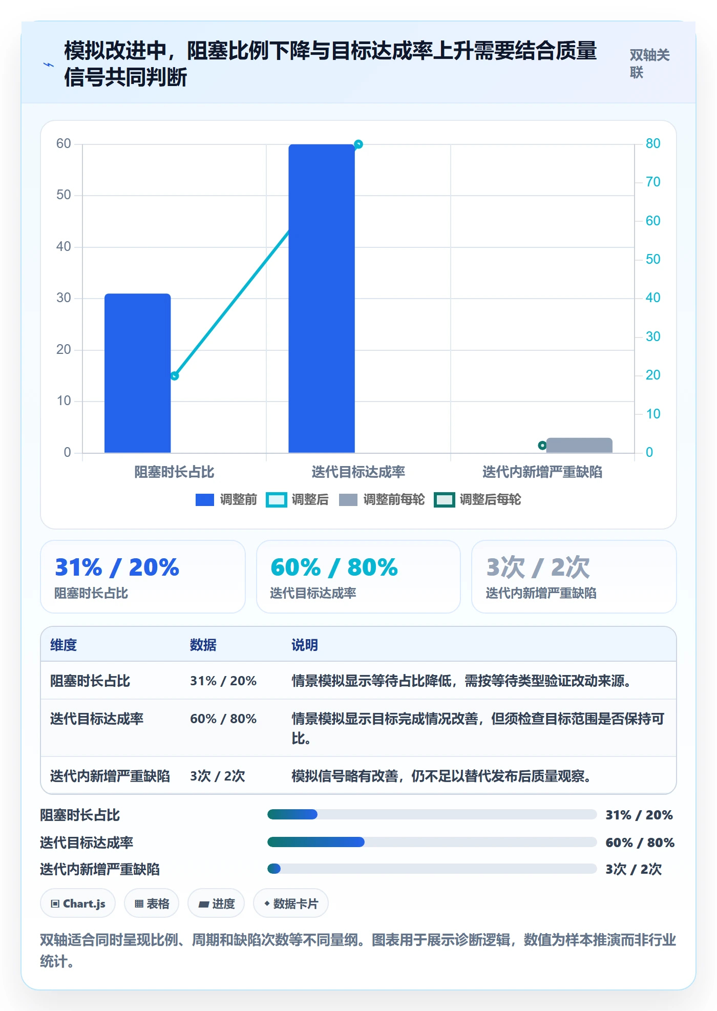 敏捷项目Scrum全流程:研发团队数据分析与一文讲清