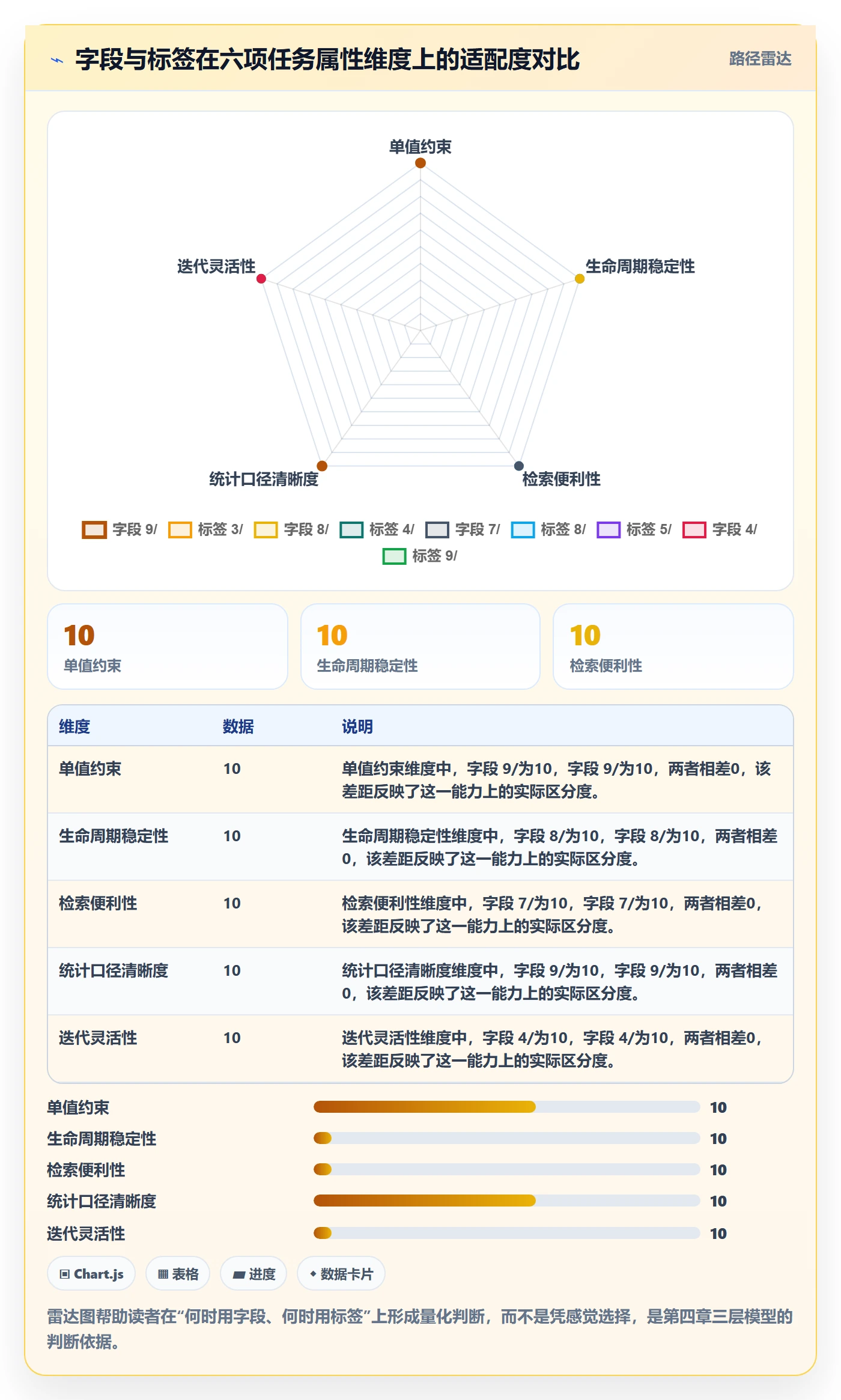 标签落地方案:项目经理开展任务属性的效率提升案例解析