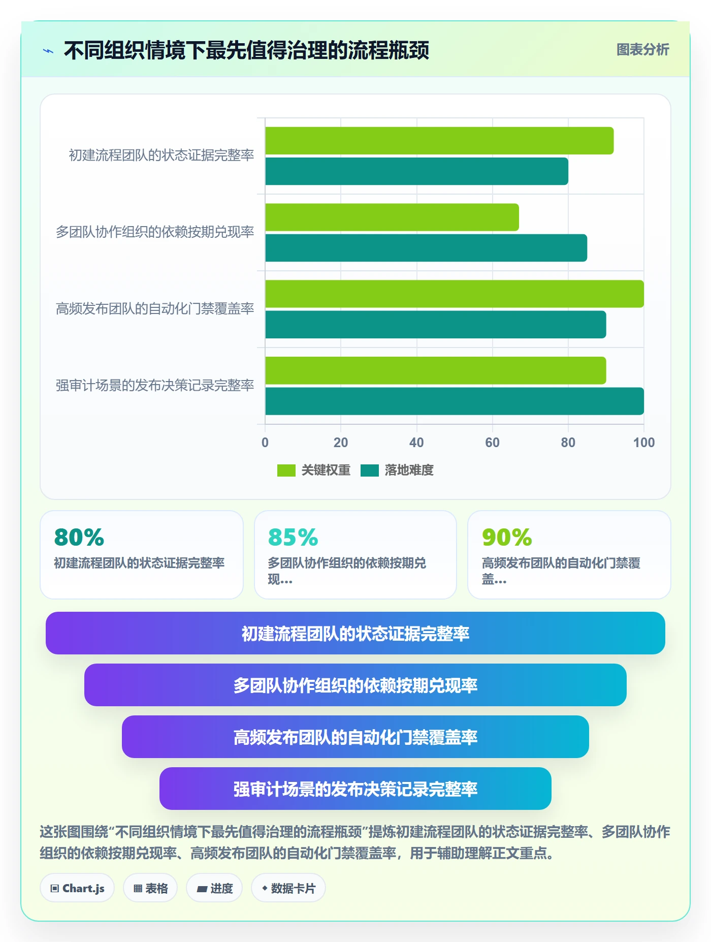 版本状态流程与规范:管理层版本管理落地方案关键指标