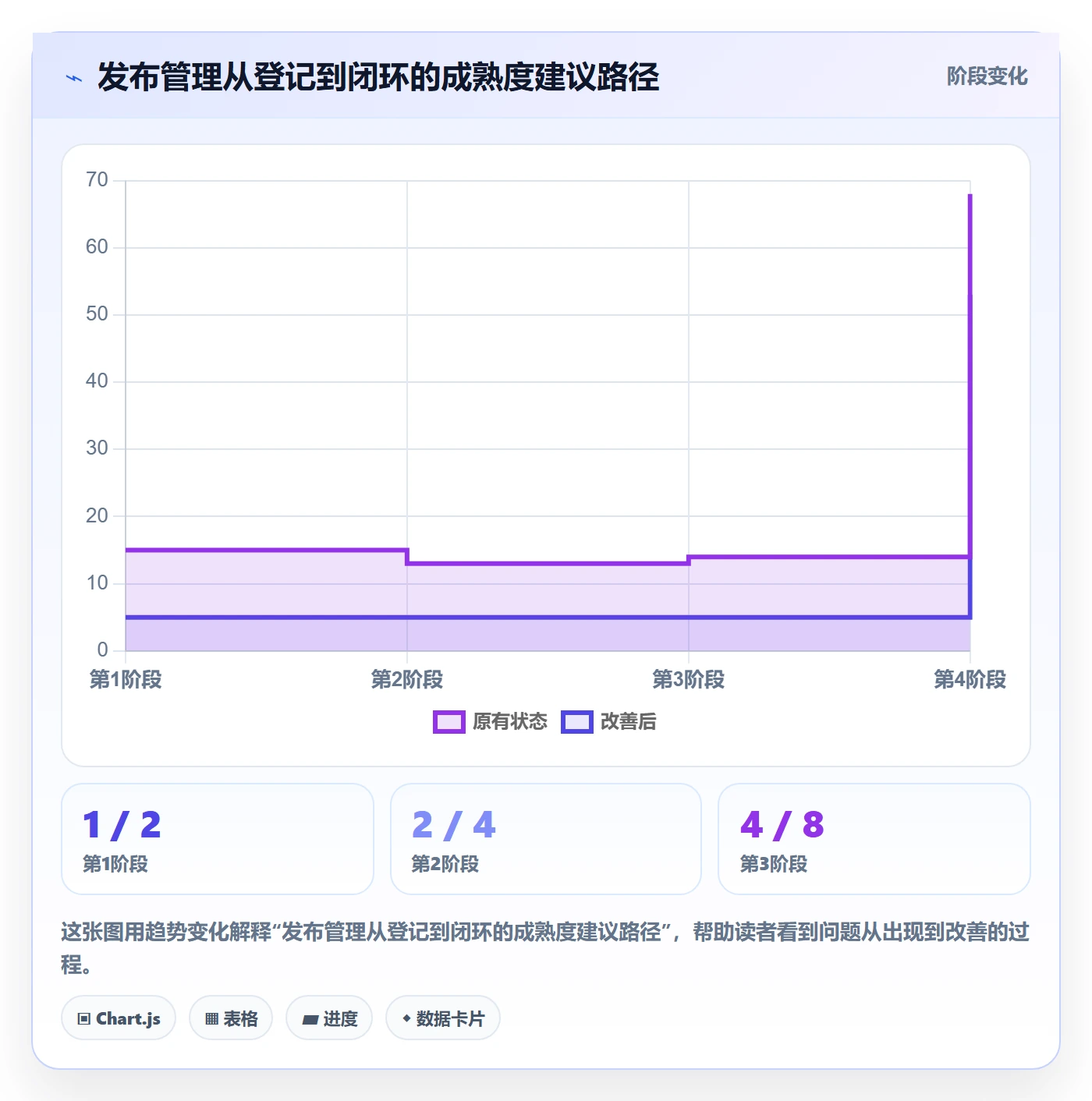 发布记录怎么做?企业管理者风险控制:版本管理从0到1