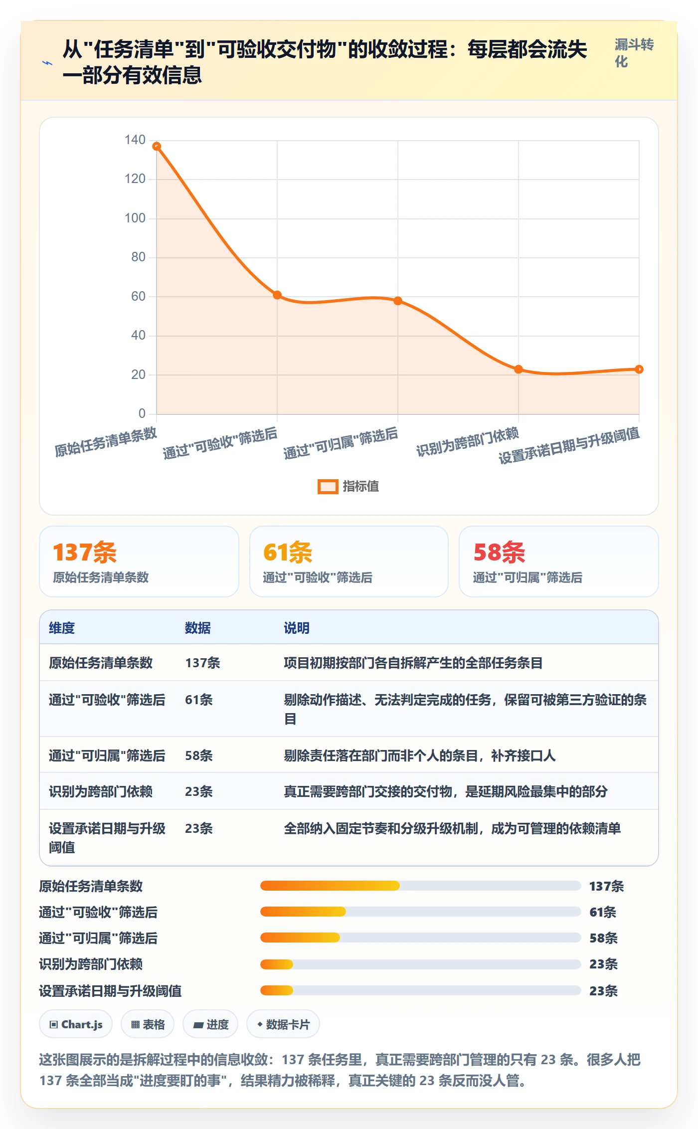 计划进度怎么做？跨部门团队最佳实践：进度管理从0到1