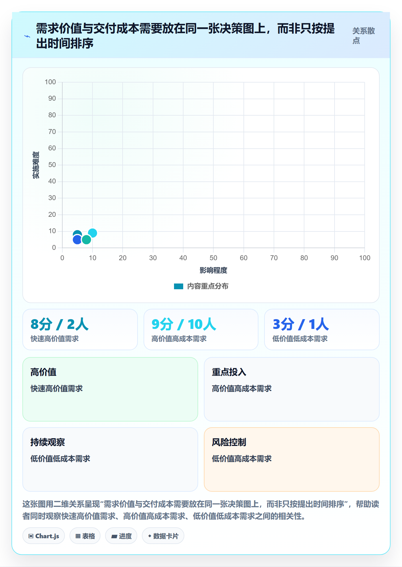 需求管理如何做好需求状态？实施团队风险控制与操作步骤