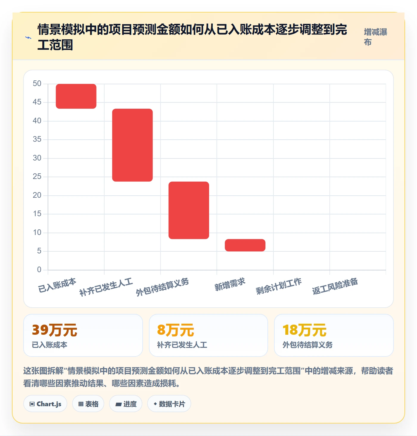 成本管理实际成本全流程：项目负责人最佳实践与一文讲清