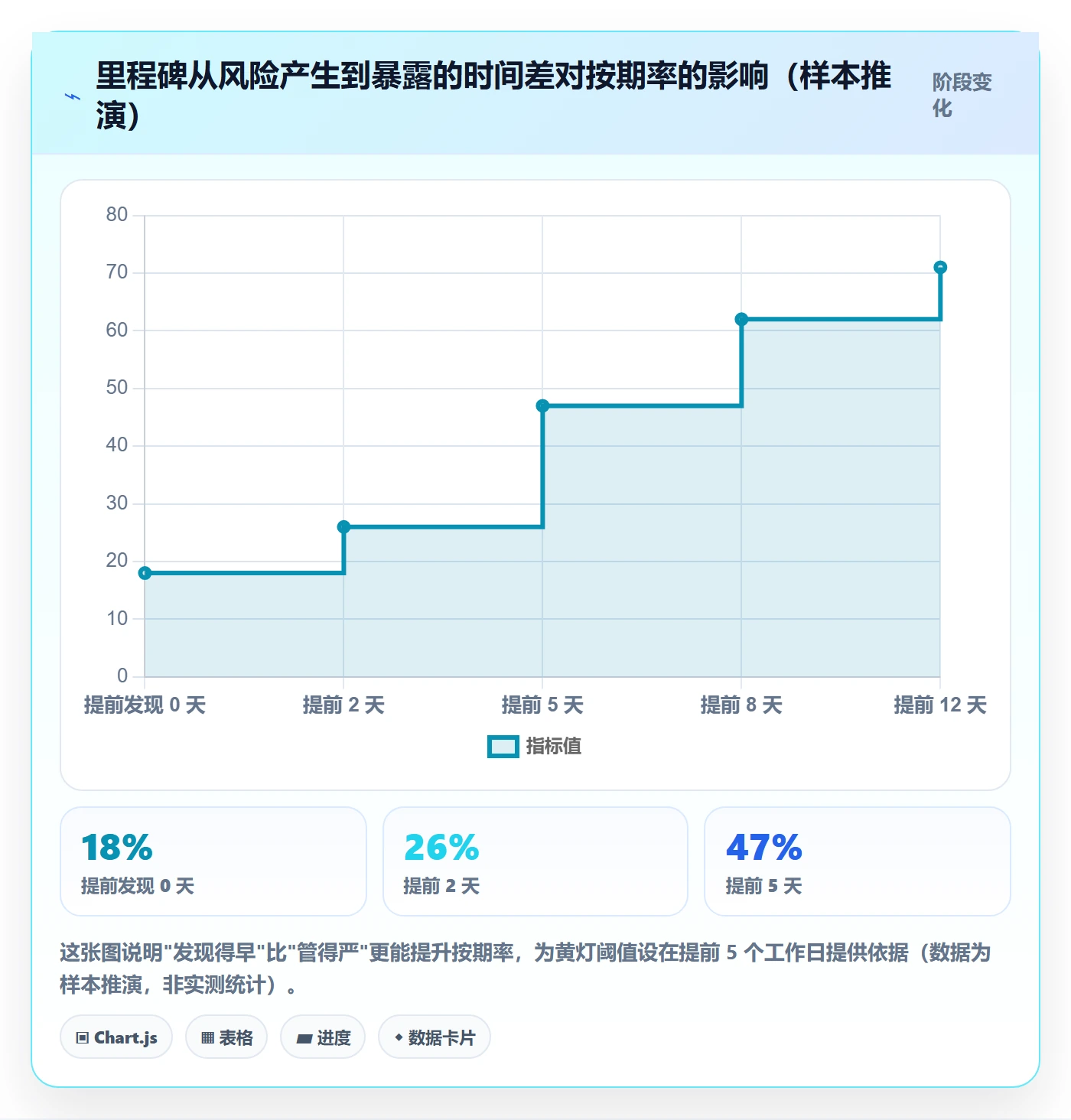 节点延期管理指南:跨部门团队如何做好里程碑,制度设计全流程