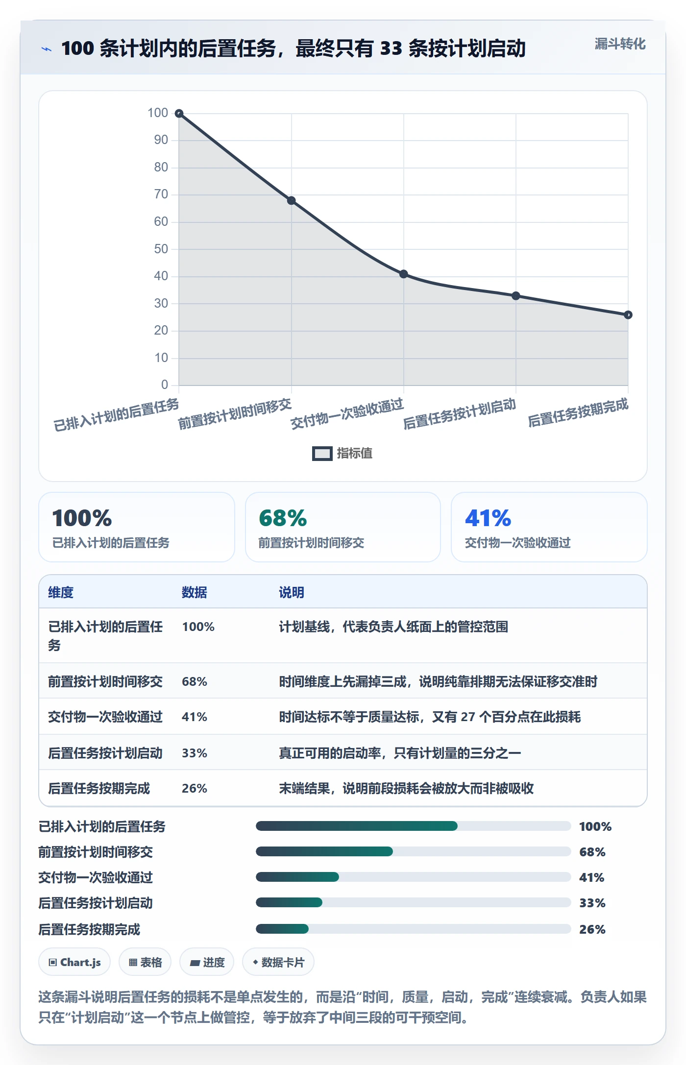 任务依赖如何做好后置任务？项目负责人风险控制与操作步骤