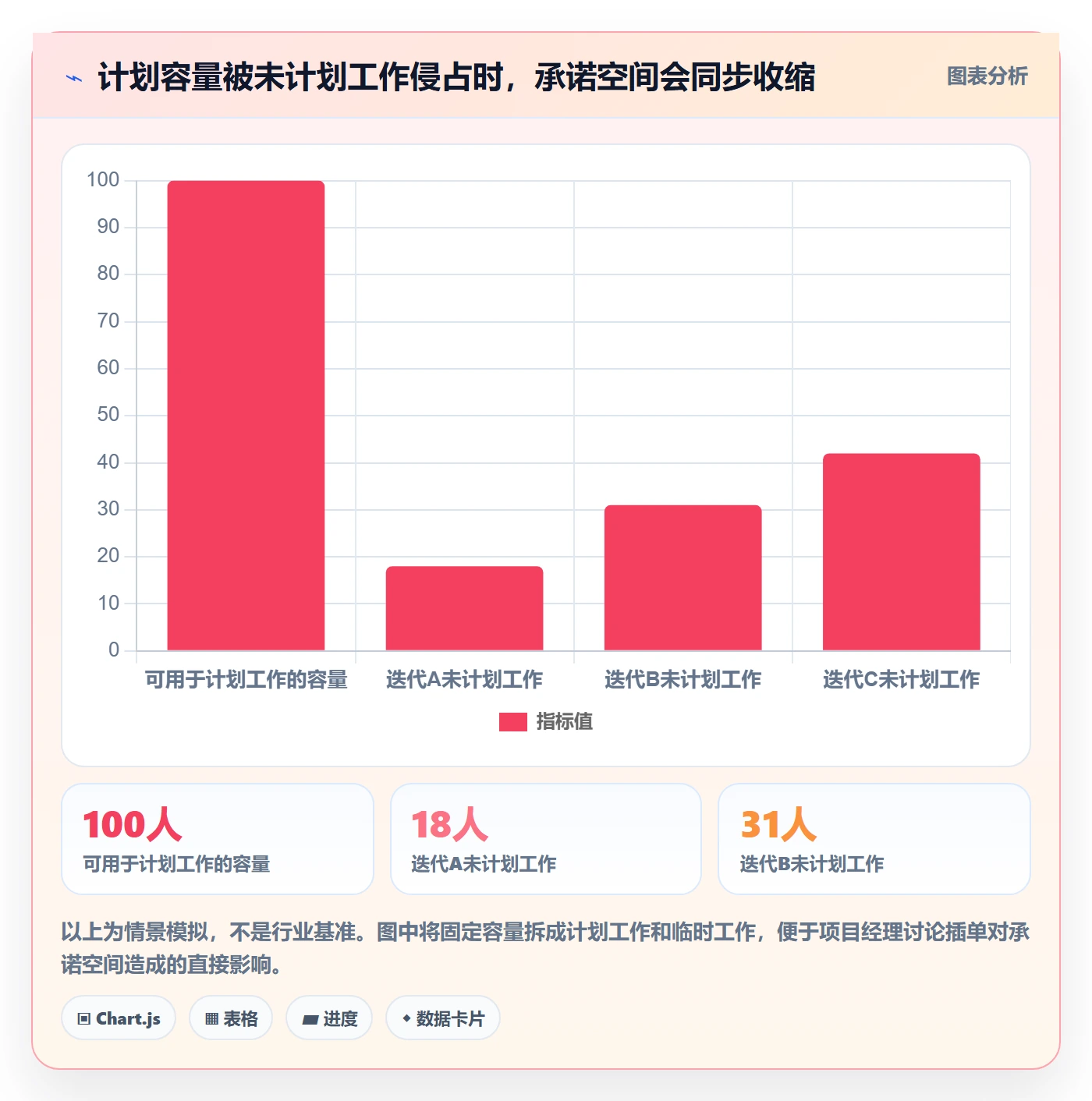 迭代管理迭代教程:项目经理落地方案,避坑指南