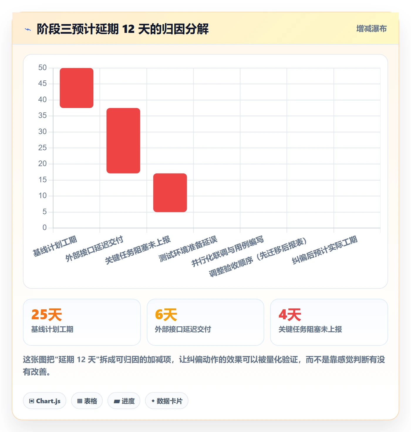 进度管理如何做好阶段进度？项目负责人数据分析与操作步骤