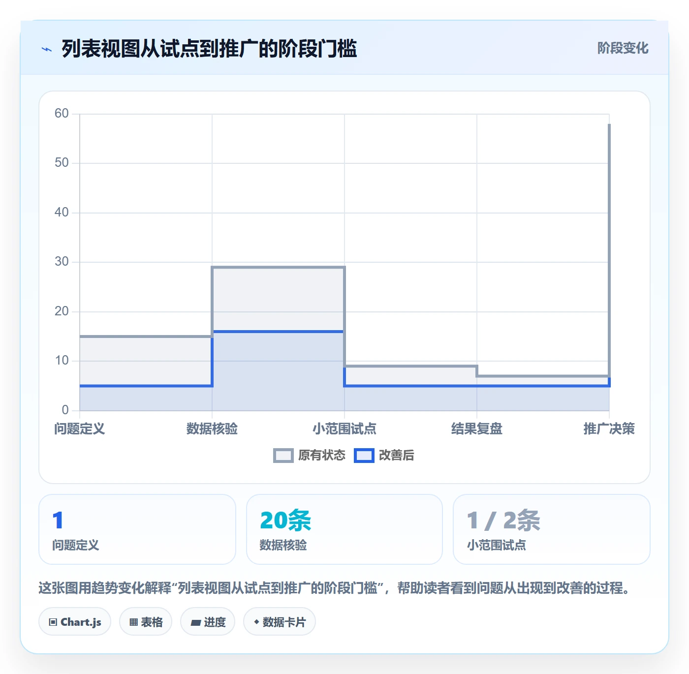 筛选落地方案:项目负责人开展列表视图的落地方案案例解析
