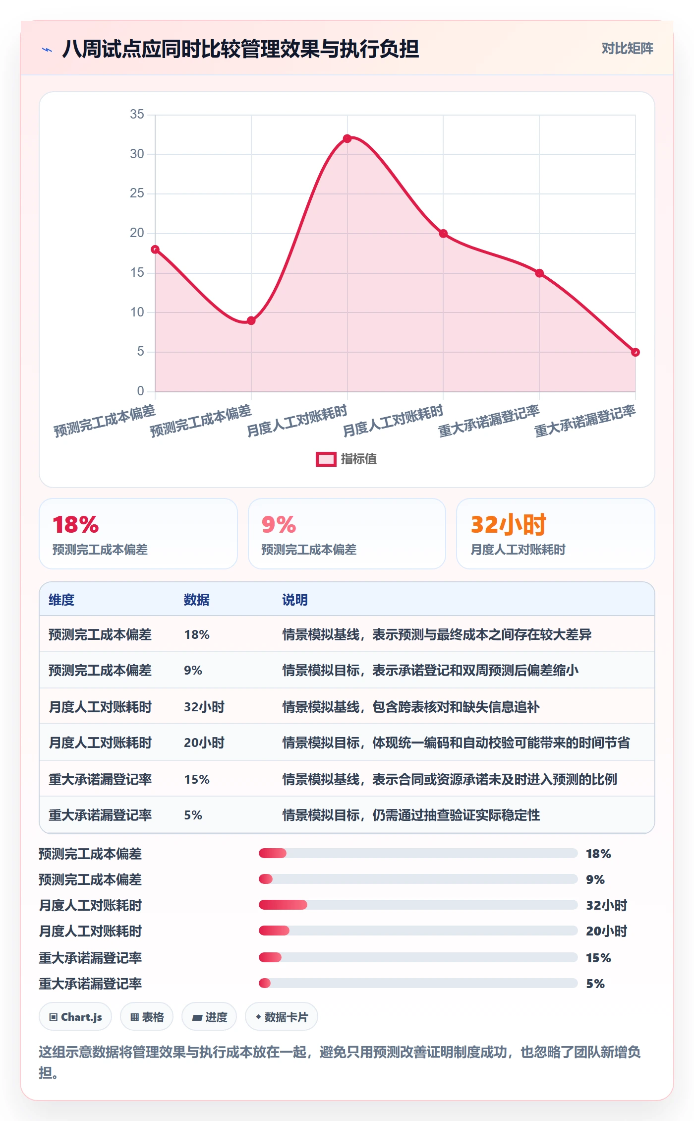 实际成本管理指南:跨部门团队如何做好成本管理,制度设计全流程