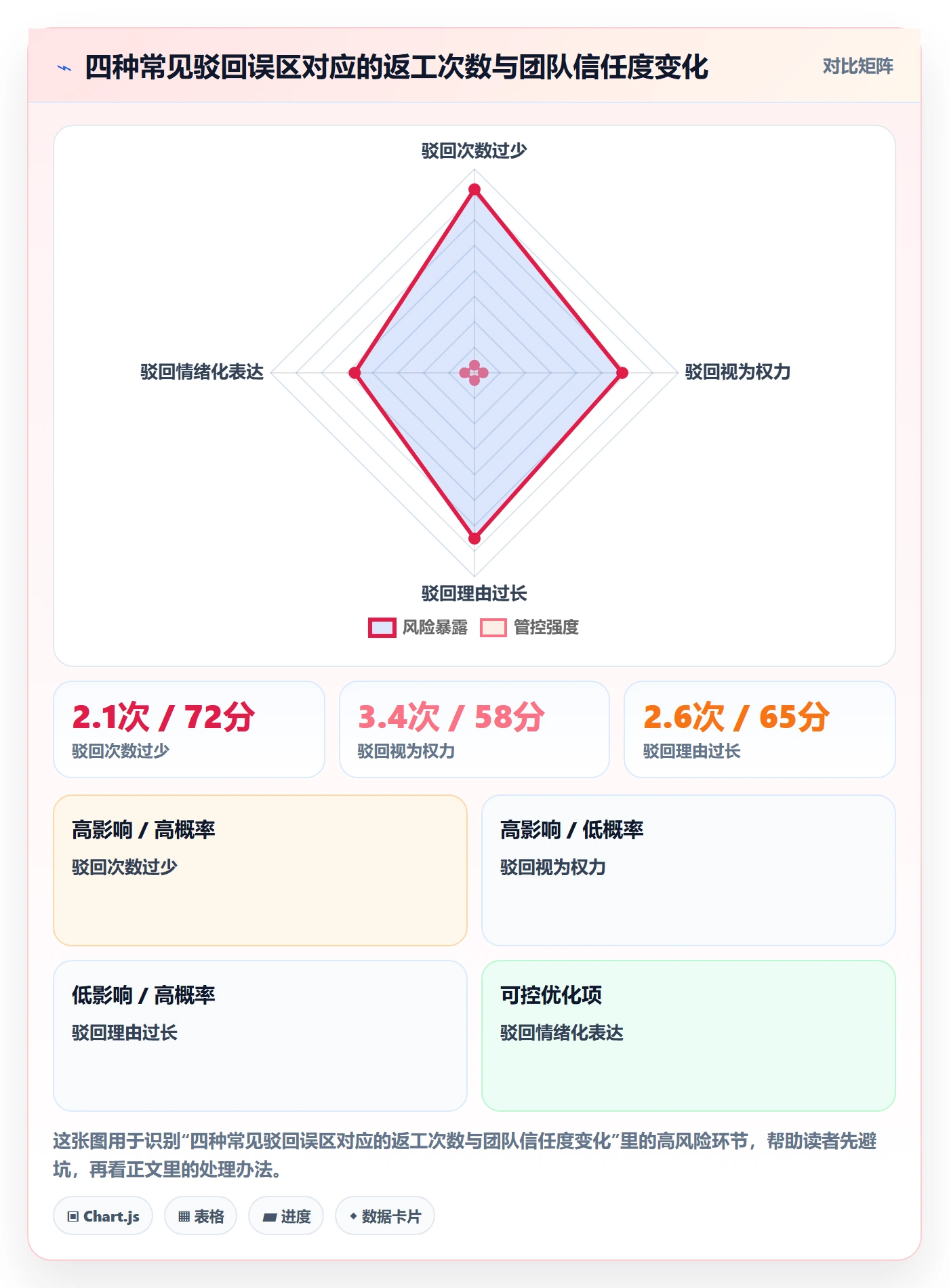 驳回管理方法大全：产品经理任务验收最佳实践落地清单