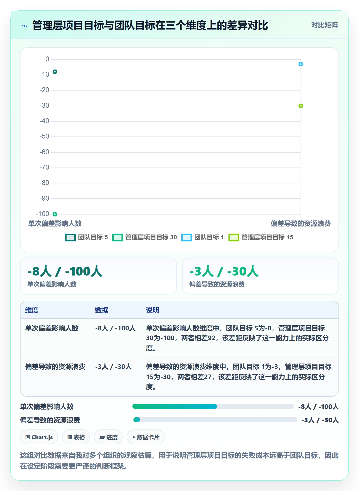 关键结果最佳实践:管理层项目目标最佳实践,常见问题