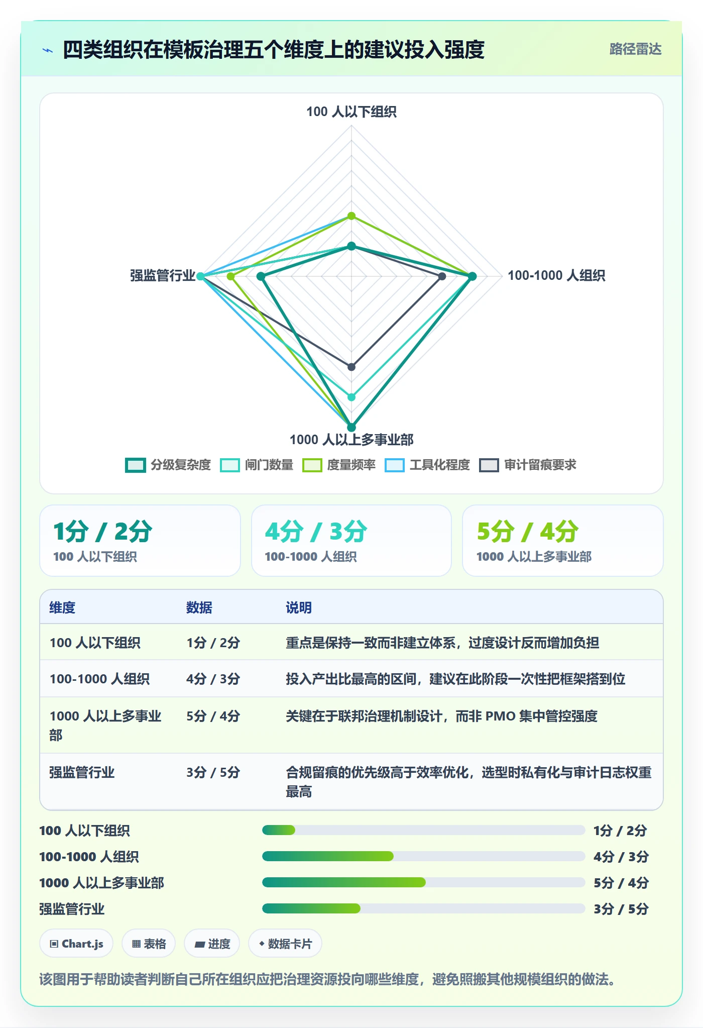 模板流程管理方法大全:PMO项目模板效率提升落地清单