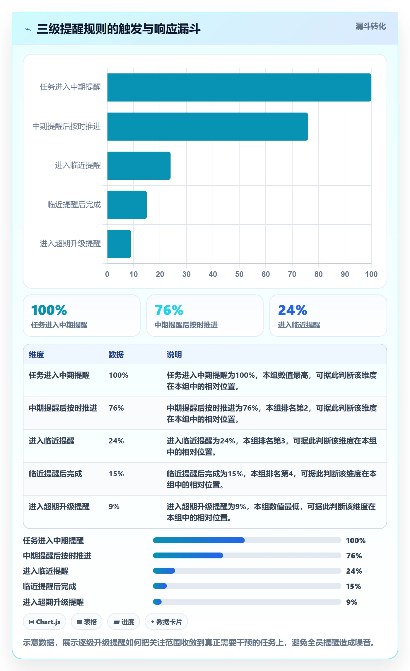 消息通知实操方法:企业管理者提升任务提醒效率的效率提升方法与模板