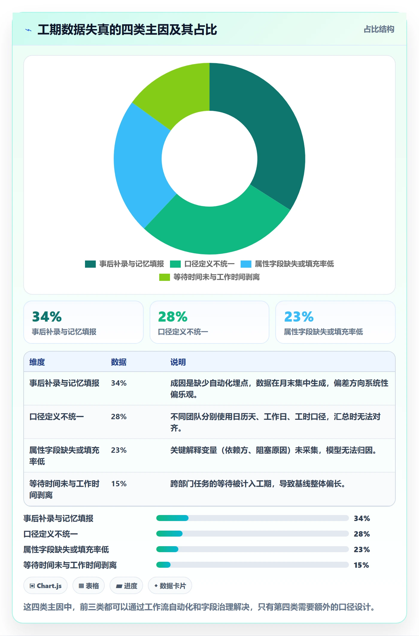 任务属性如何做好实际工期?产品经理数据分析与操作步骤