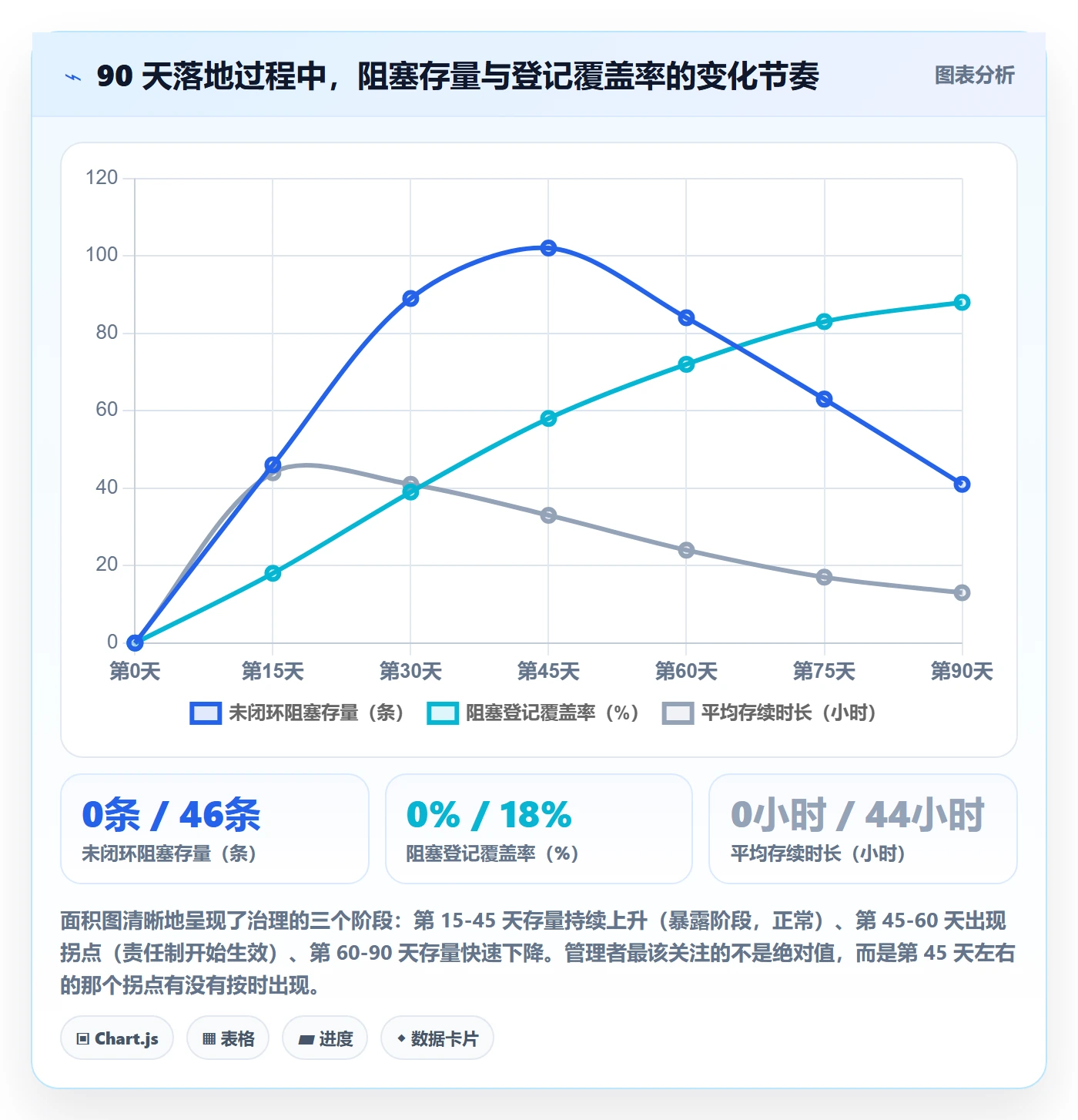 任务执行阻塞教程：项目经理落地方案，避坑指南
