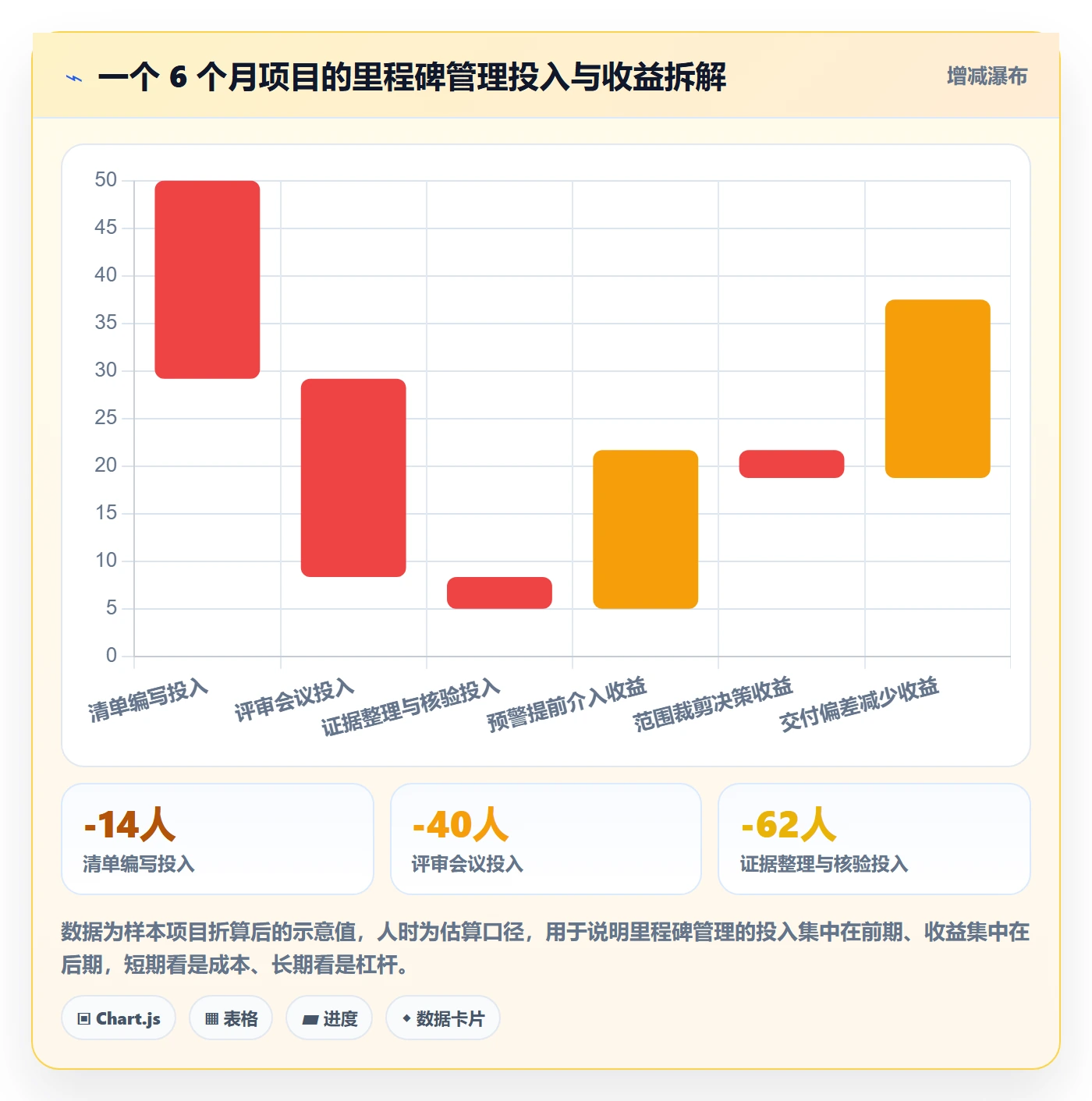 里程碑计划怎么做？项目负责人流程优化：里程碑从0到1