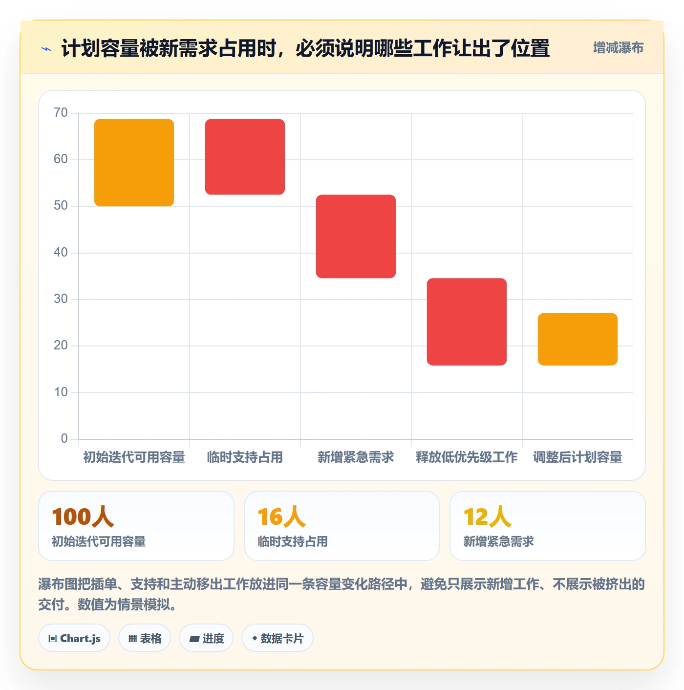 Task管理方法大全:项目负责人敏捷项目制度设计落地清单