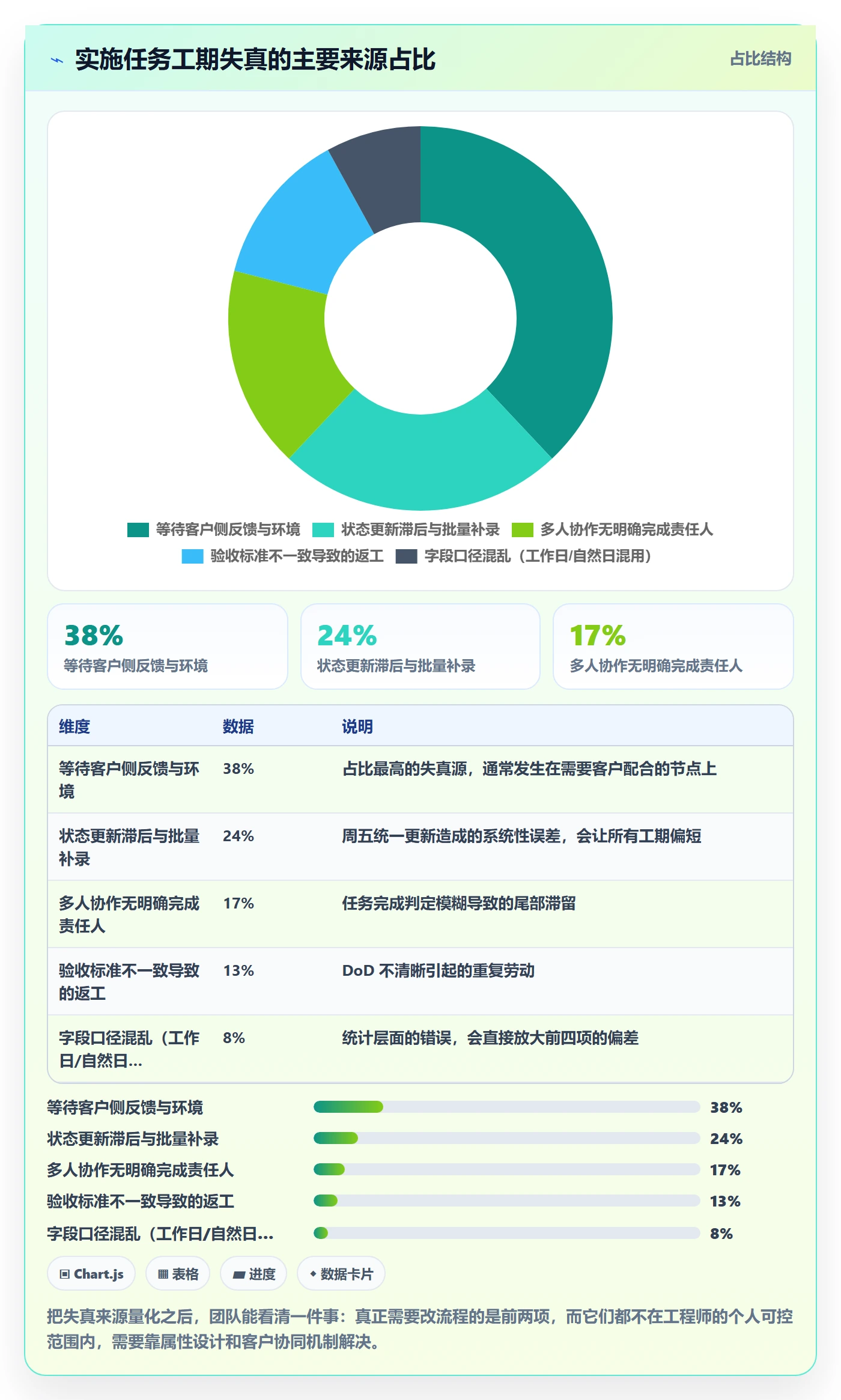 任务属性如何做好实际工期?实施团队最佳实践与操作步骤